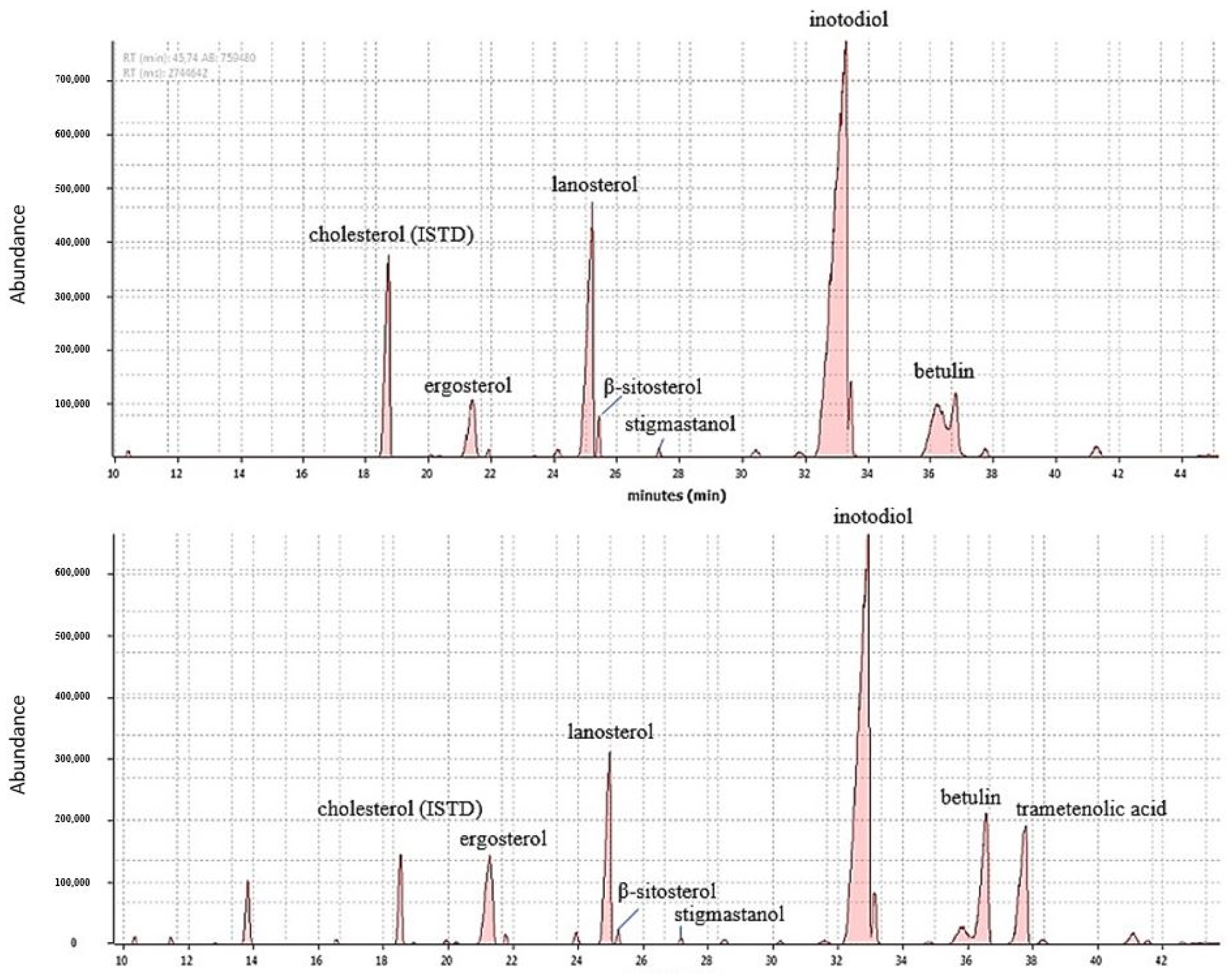 Molecules 27 01880 g001
