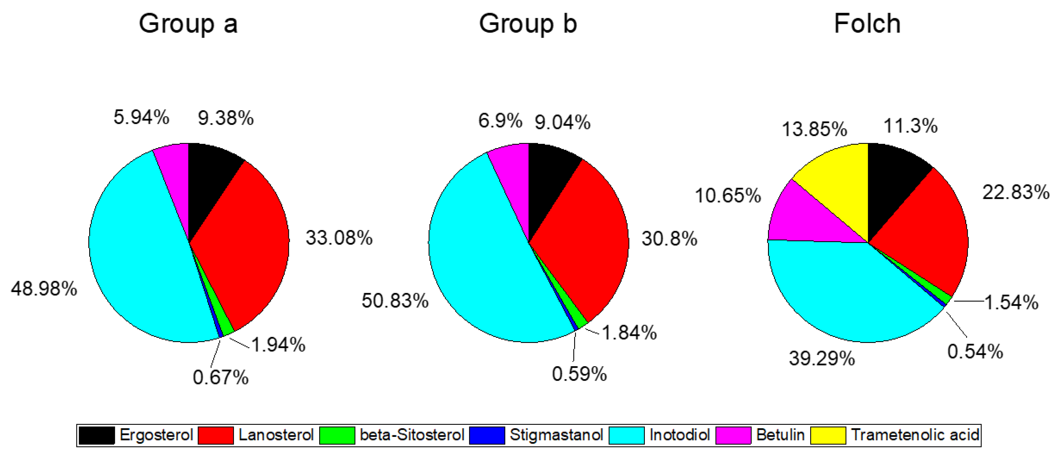 Molecules 27 01880 g002