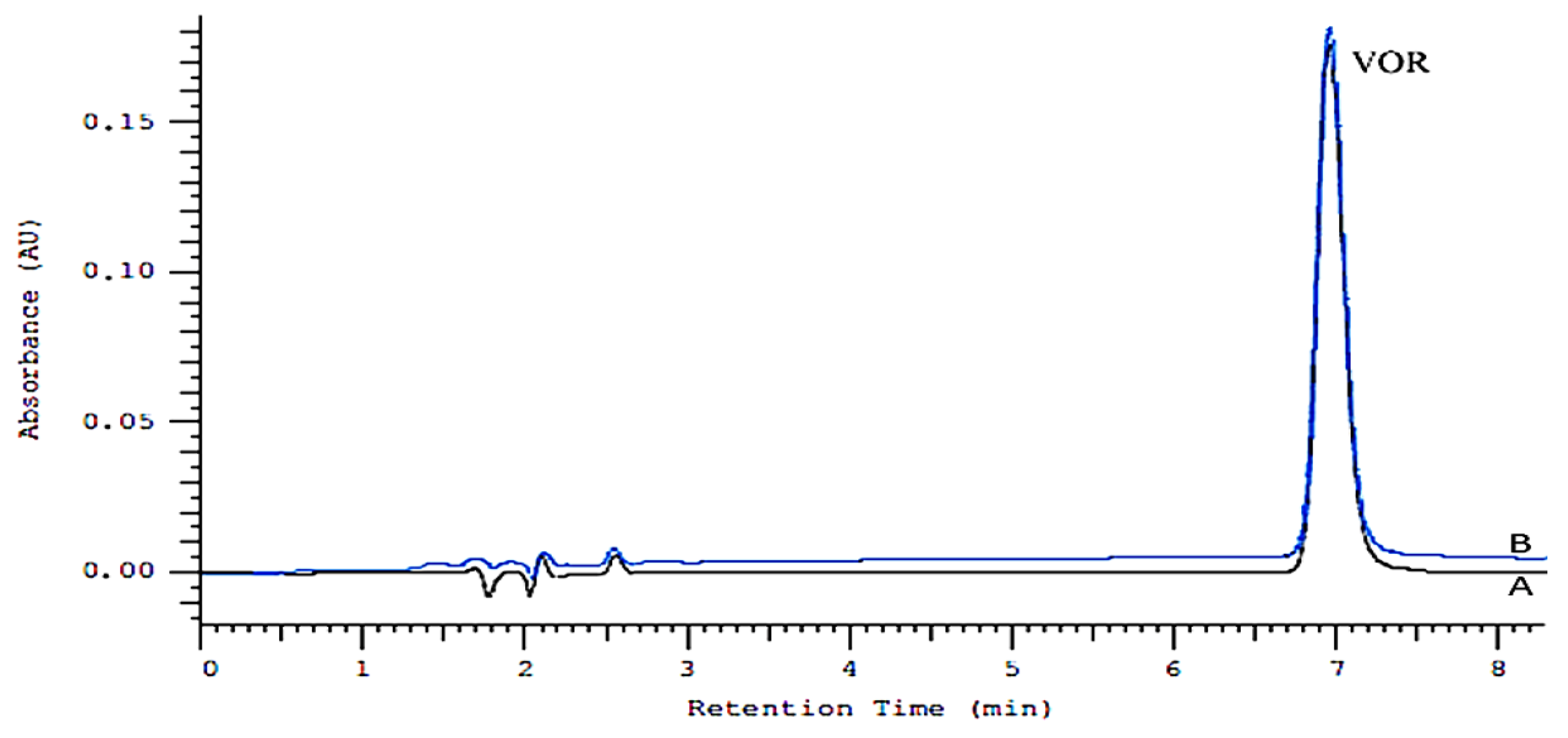 Molecules 27 01883 g002