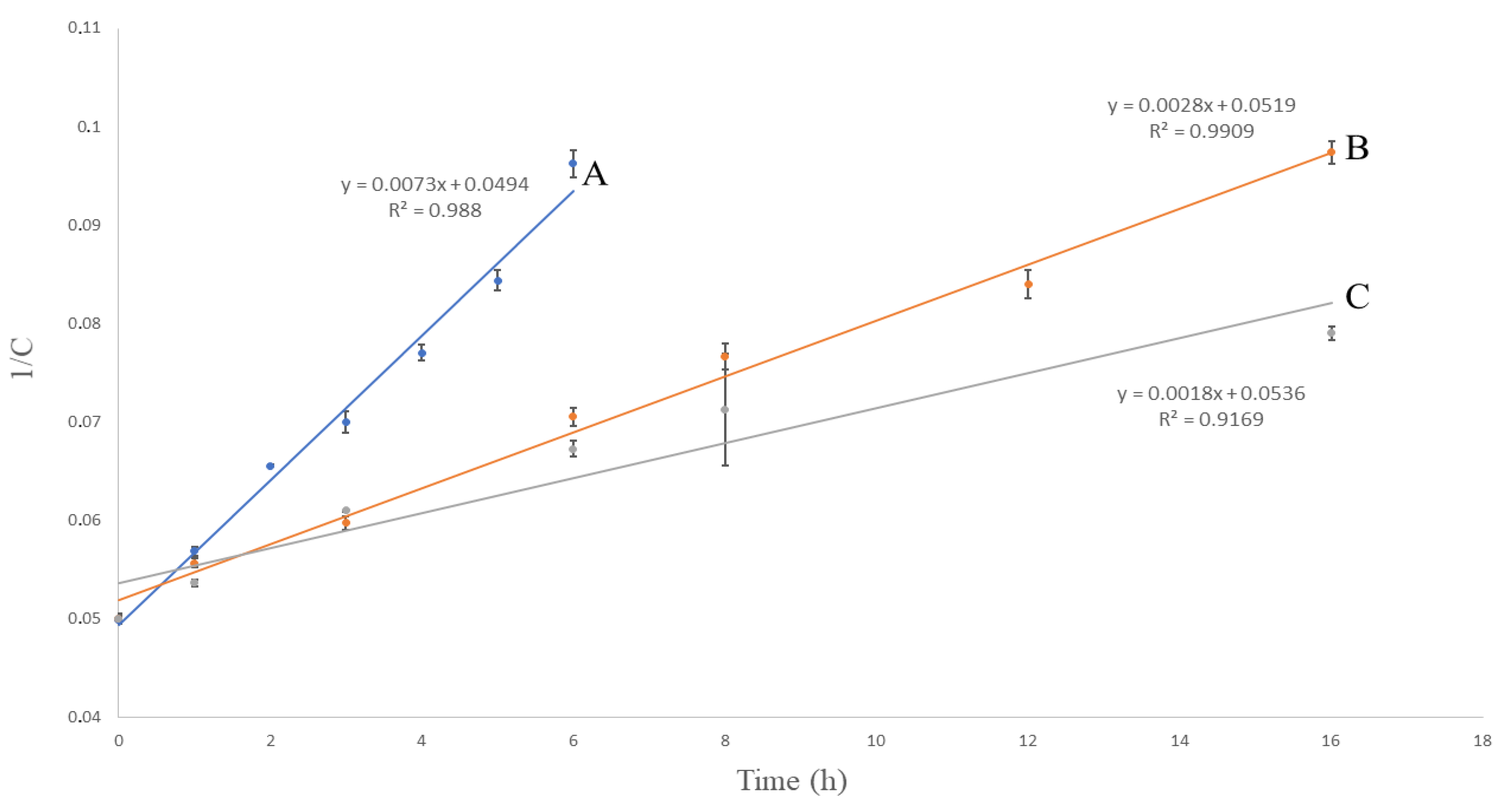 Molecules 27 01883 g005