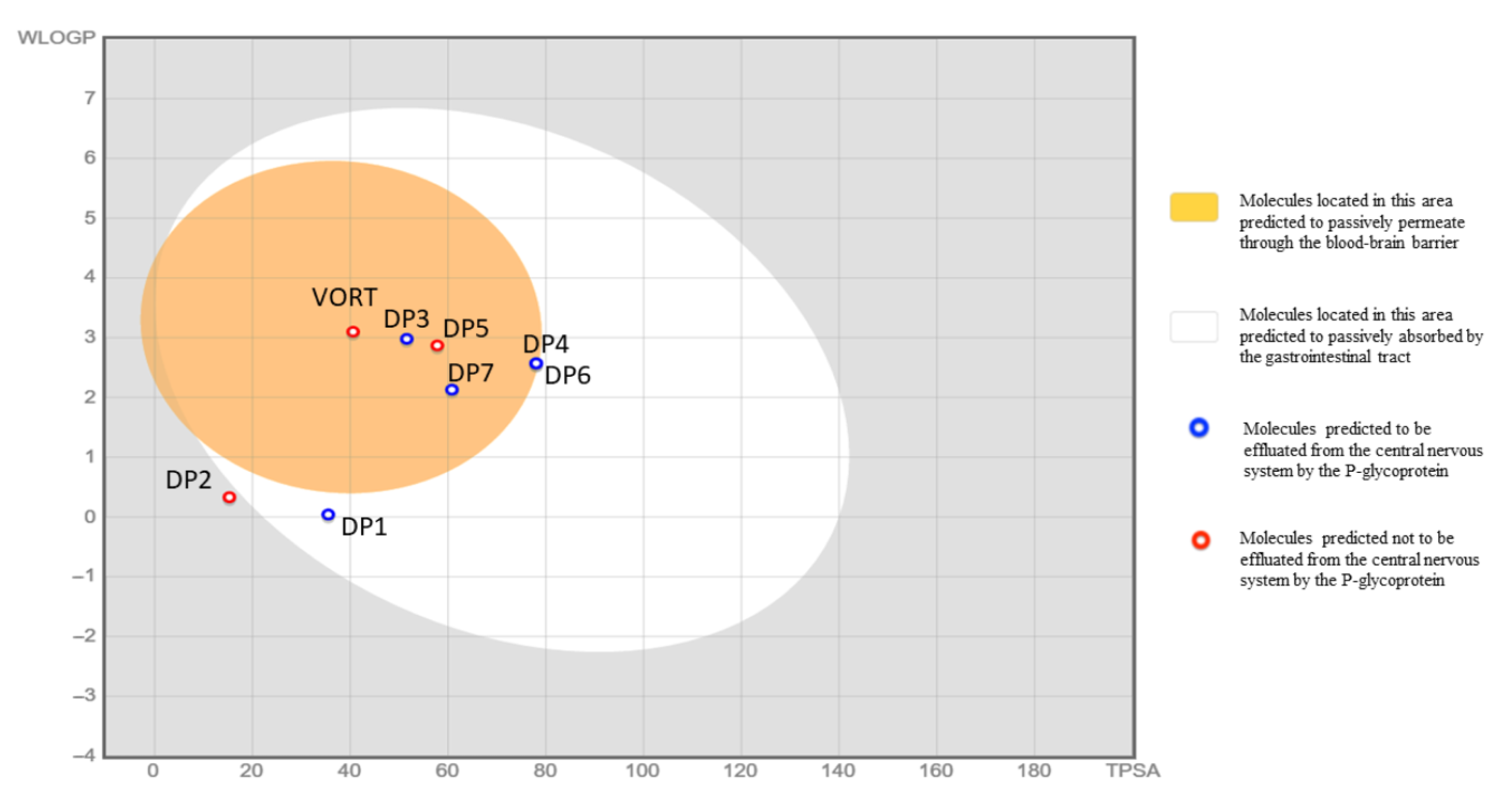 Molecules 27 01883 g007