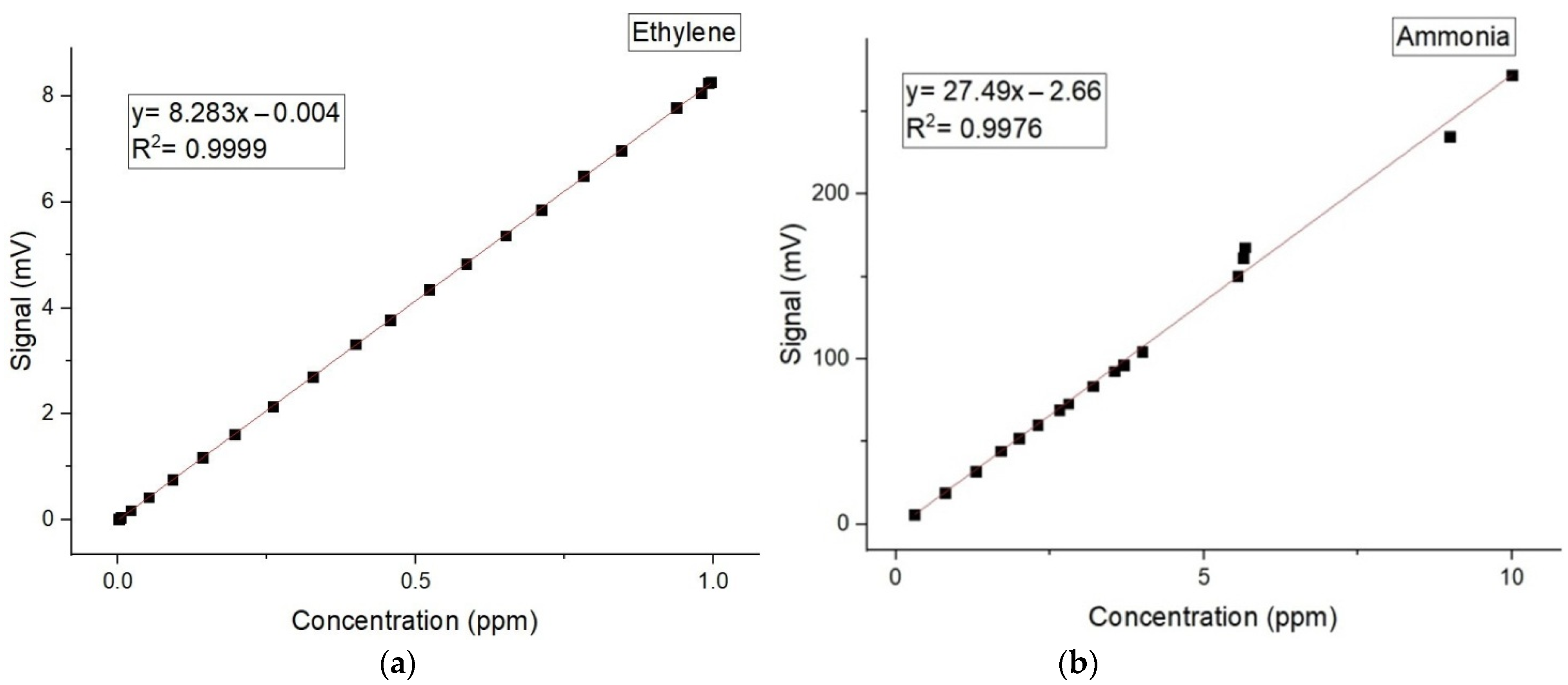 Molecules 27 01891 g002