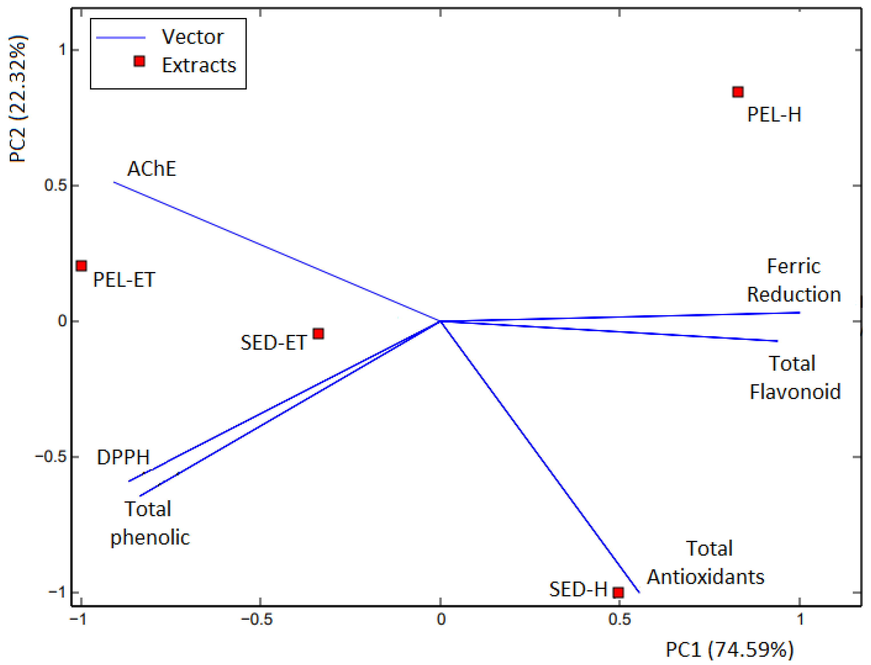 Molecules 27 01892 g001 Molecules 27 01892 g001