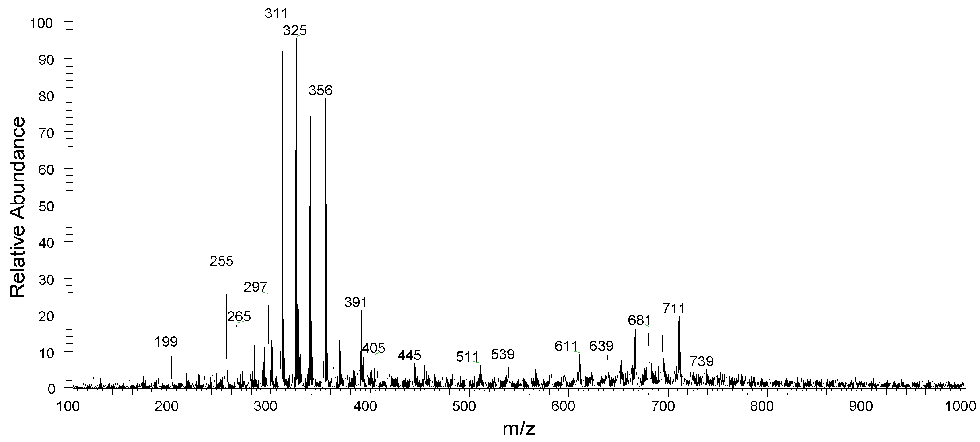 Molecules 27 01892 g003 Molecules 27 01892 g003
