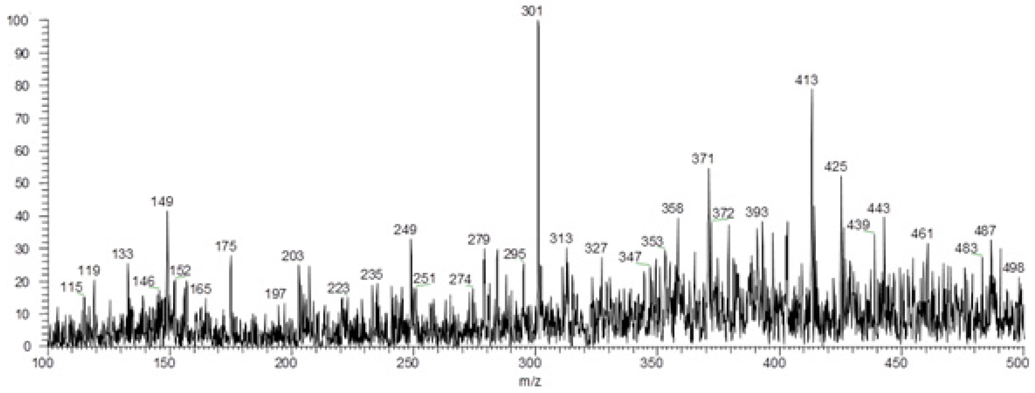 Molecules 27 01892 g004 Molecules 27 01892 g004