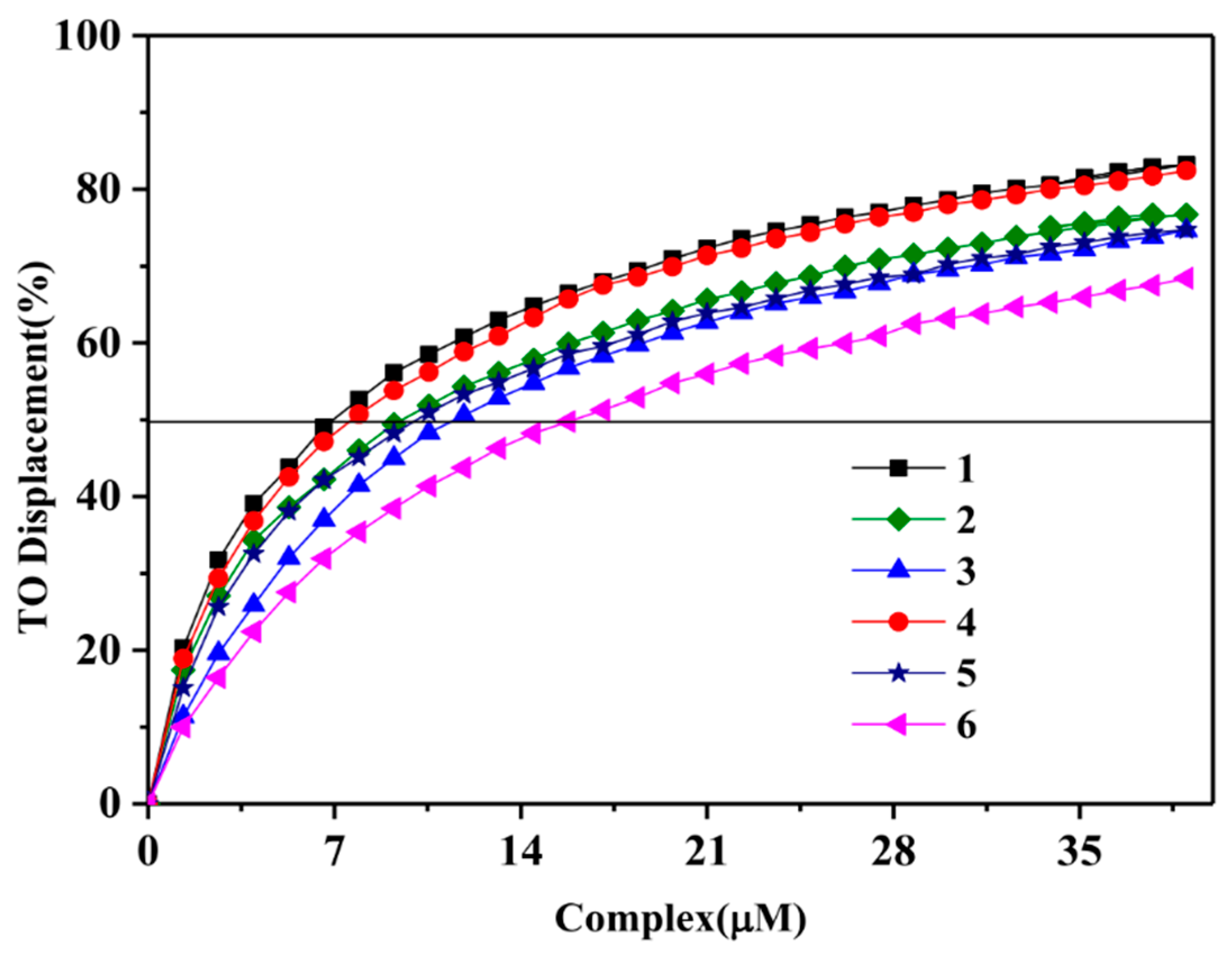 Molecules 27 01897 g004