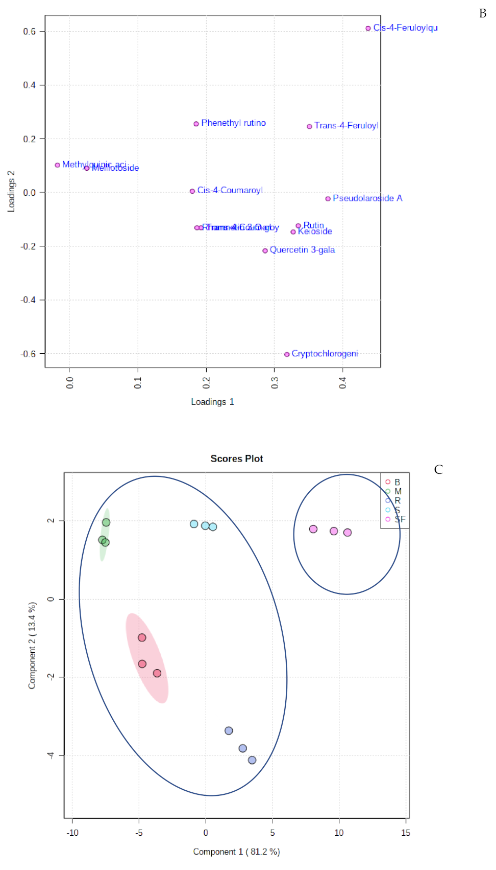 Molecules 27 01901 g001b Molecules 27 01901 g001b
