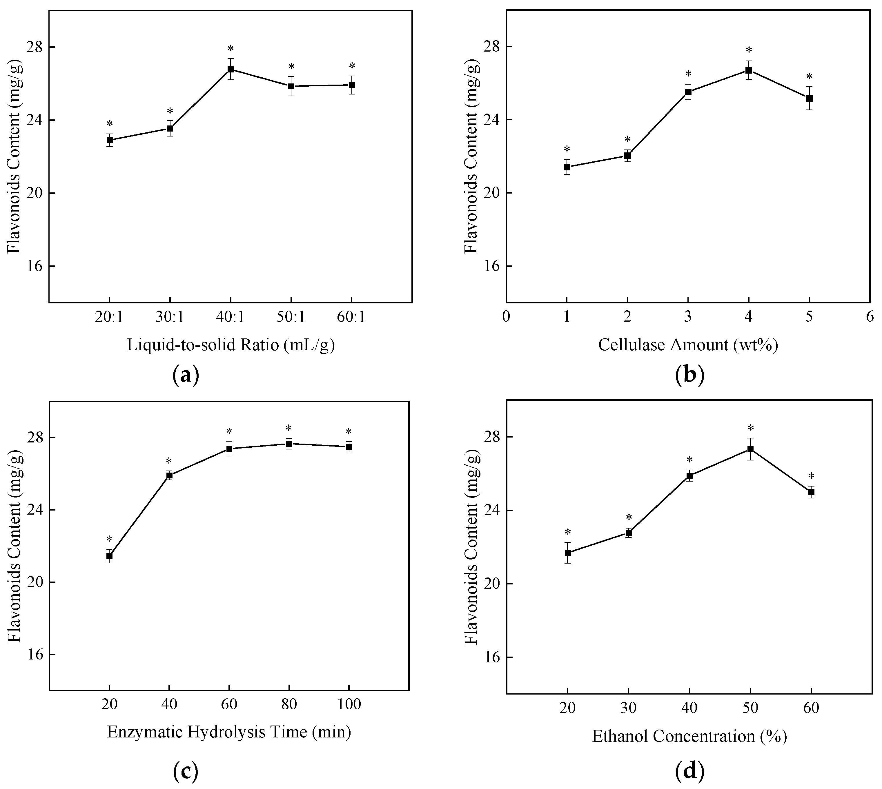 Molecules 27 01914 g001
