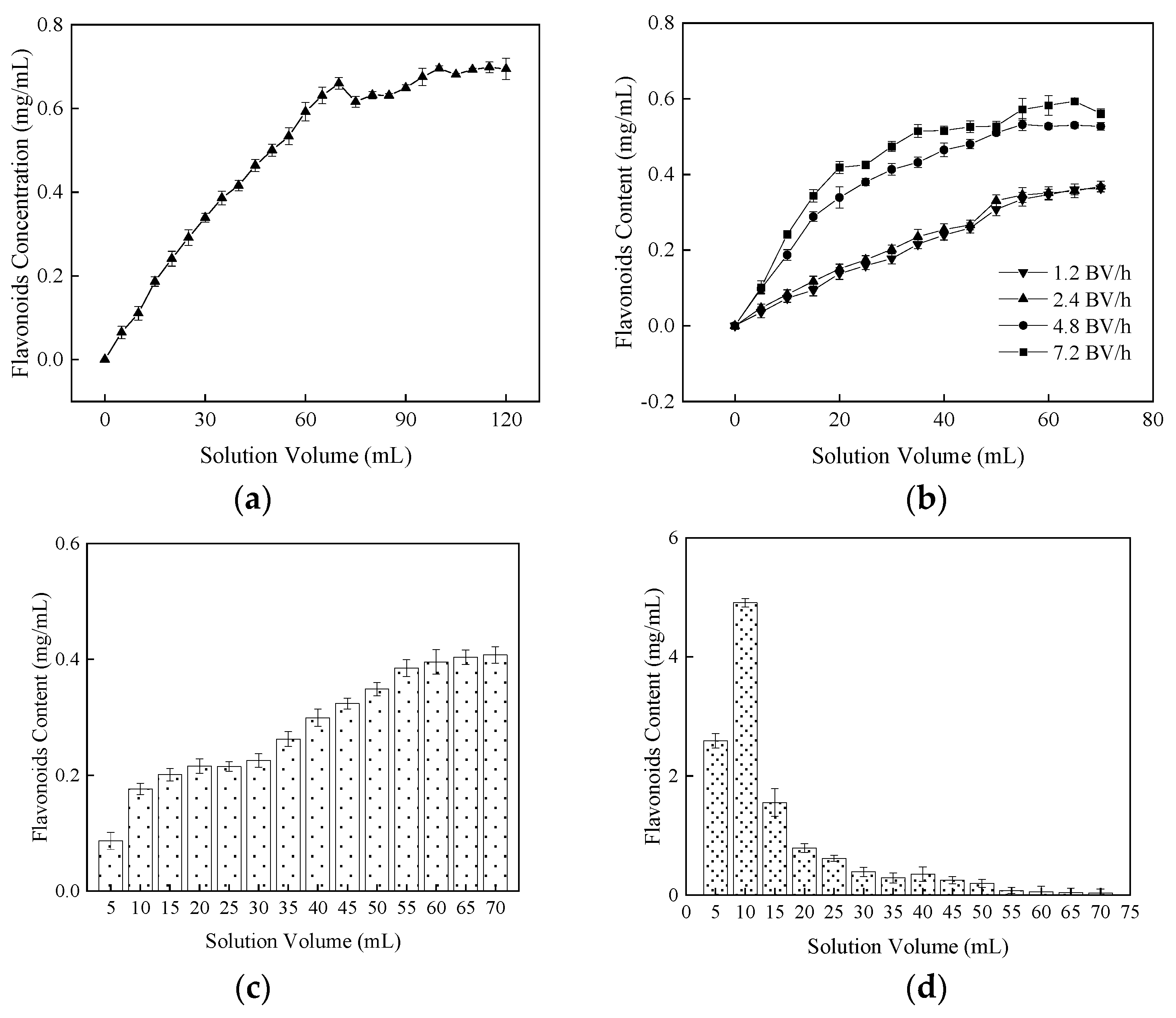 Molecules 27 01914 g004