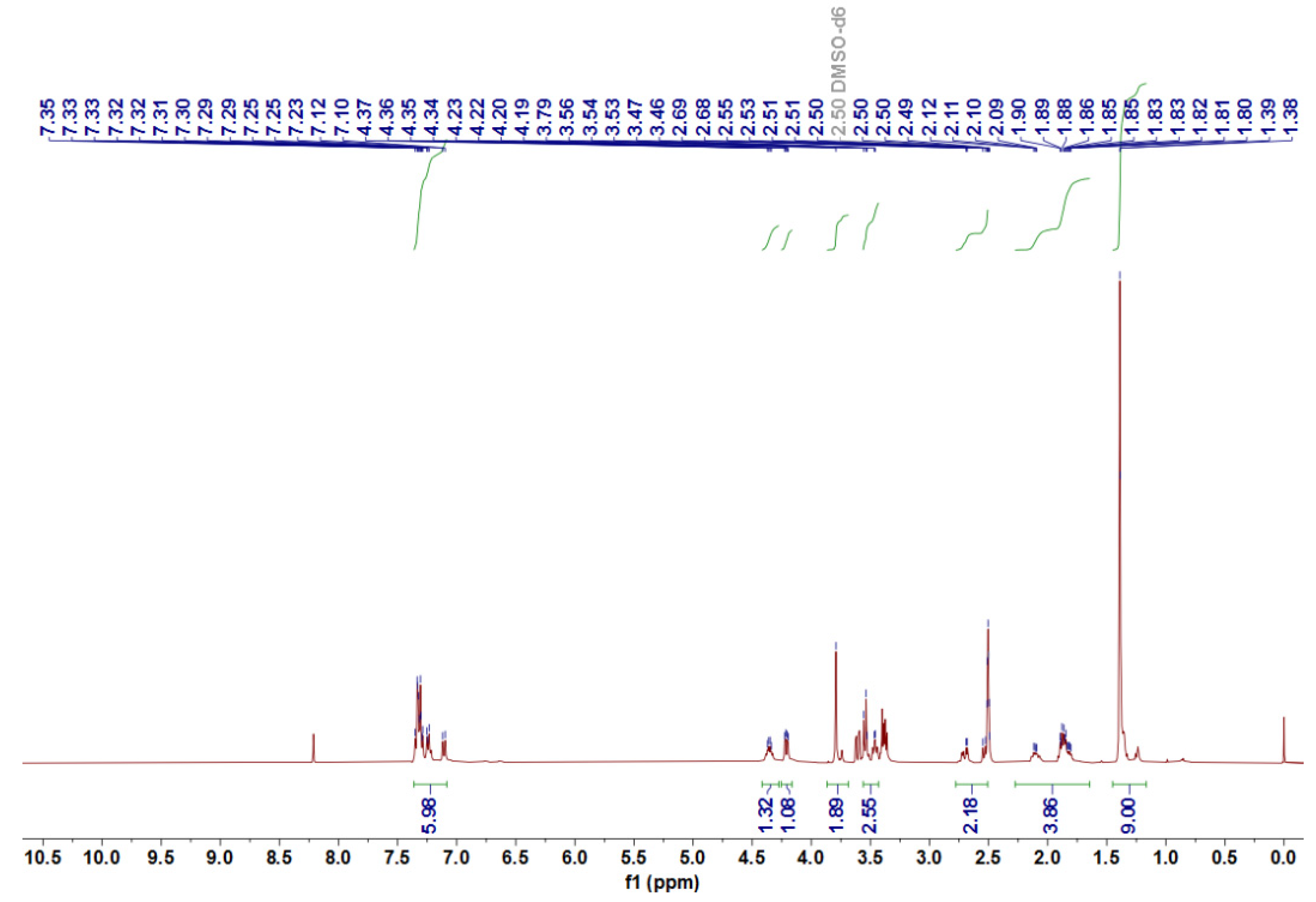 Molecules 27 01920 g003