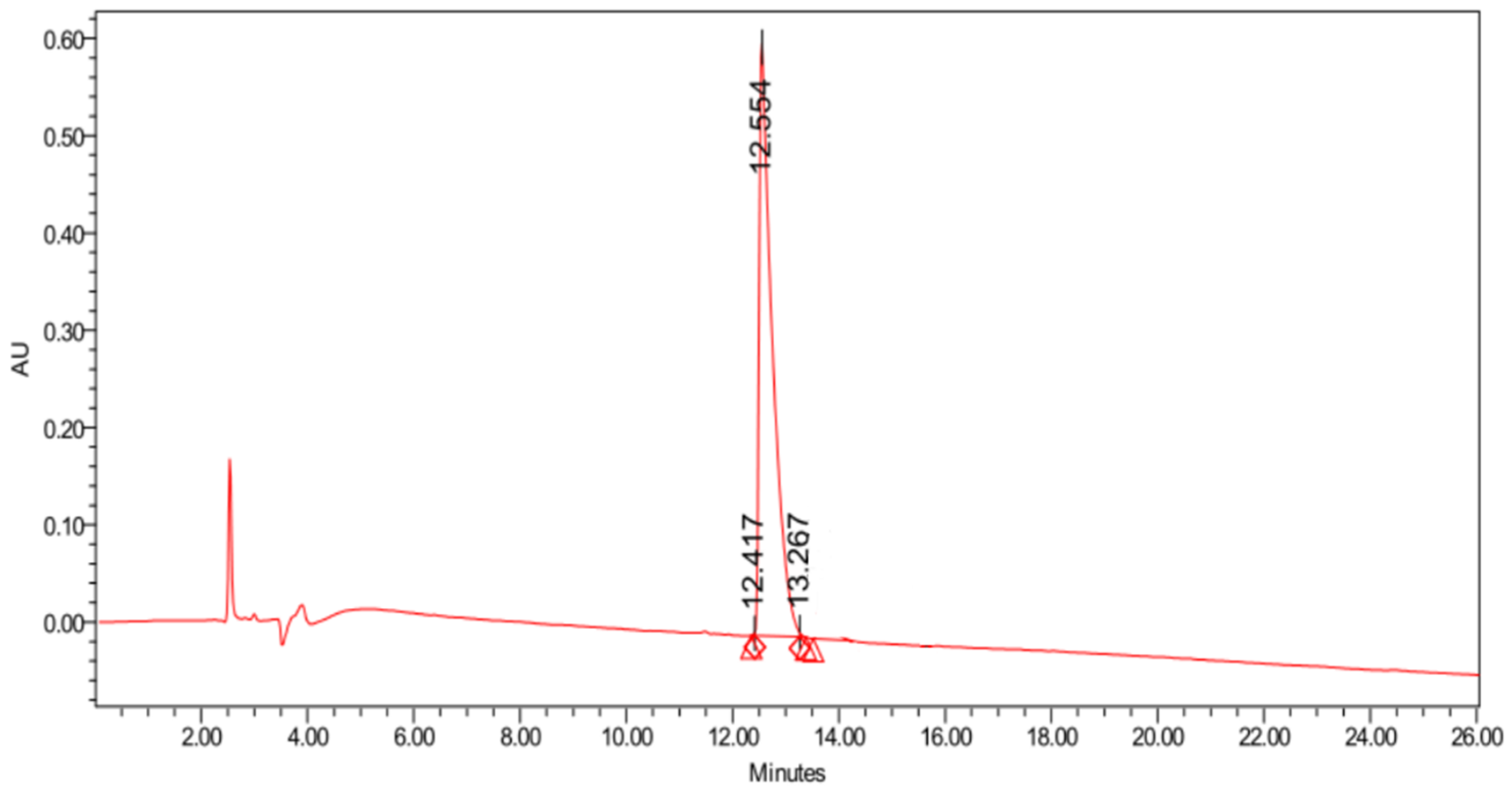 Molecules 27 01920 g005