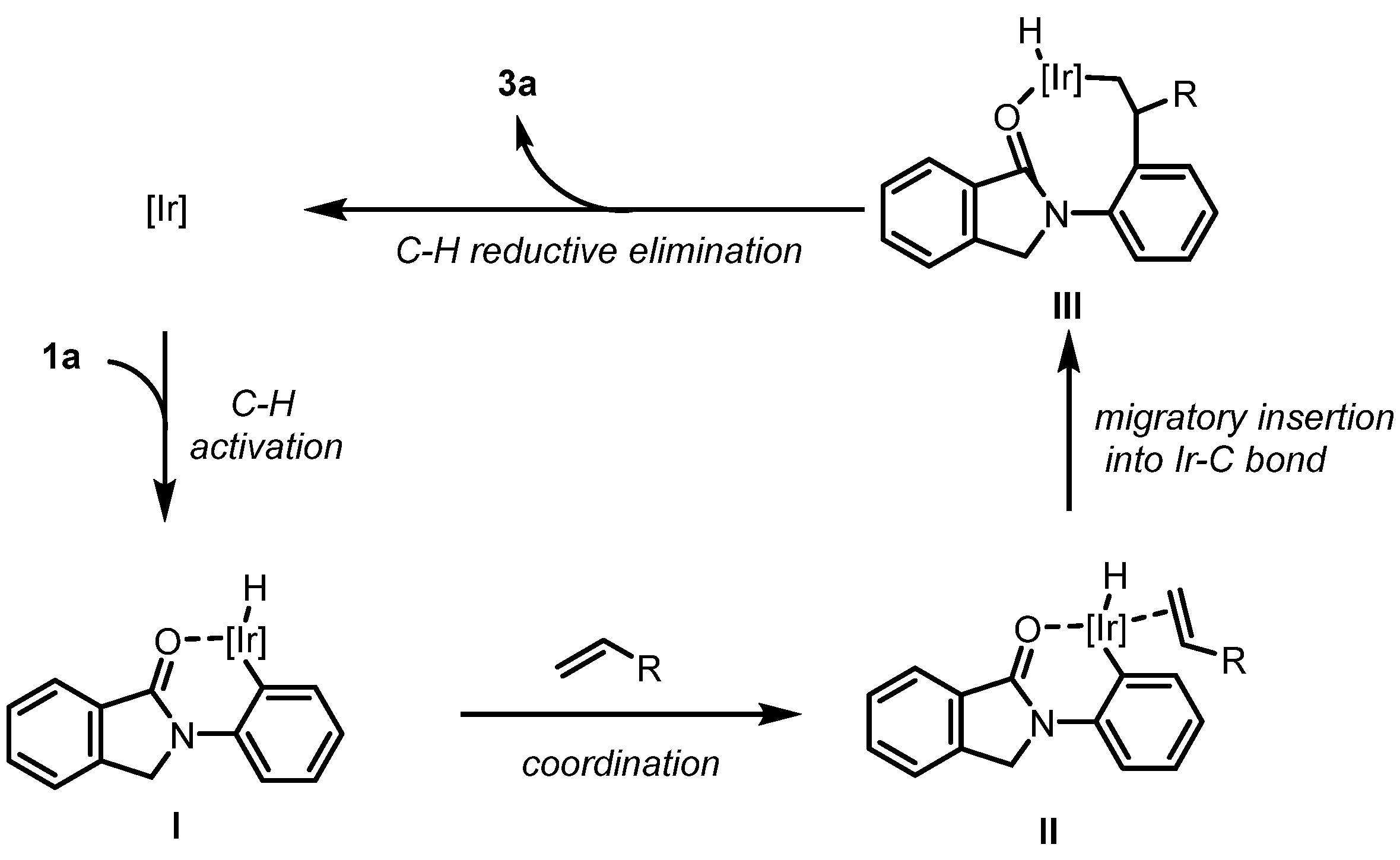 Molecules 27 01923 sch002