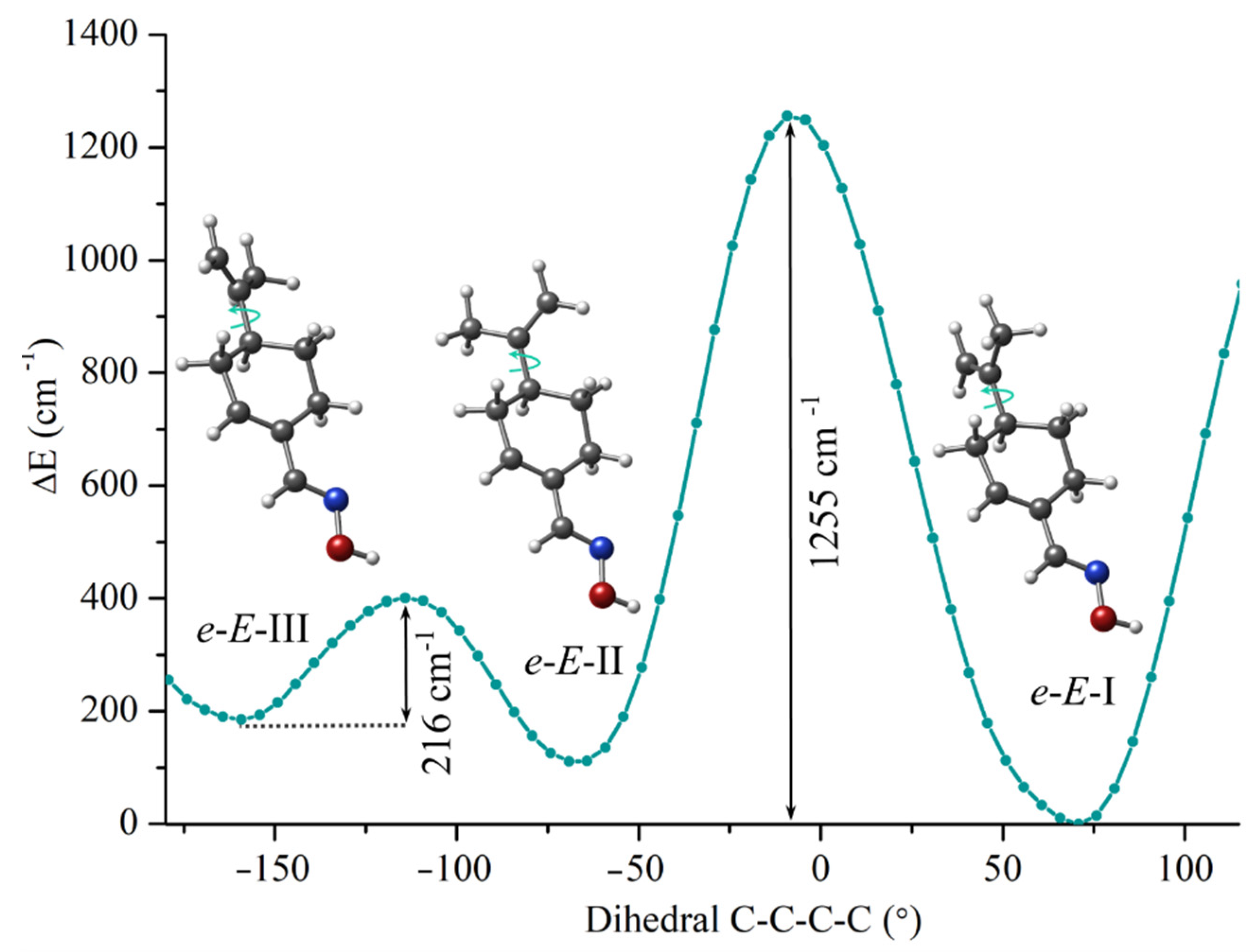 Molecules 27 01924 g005
