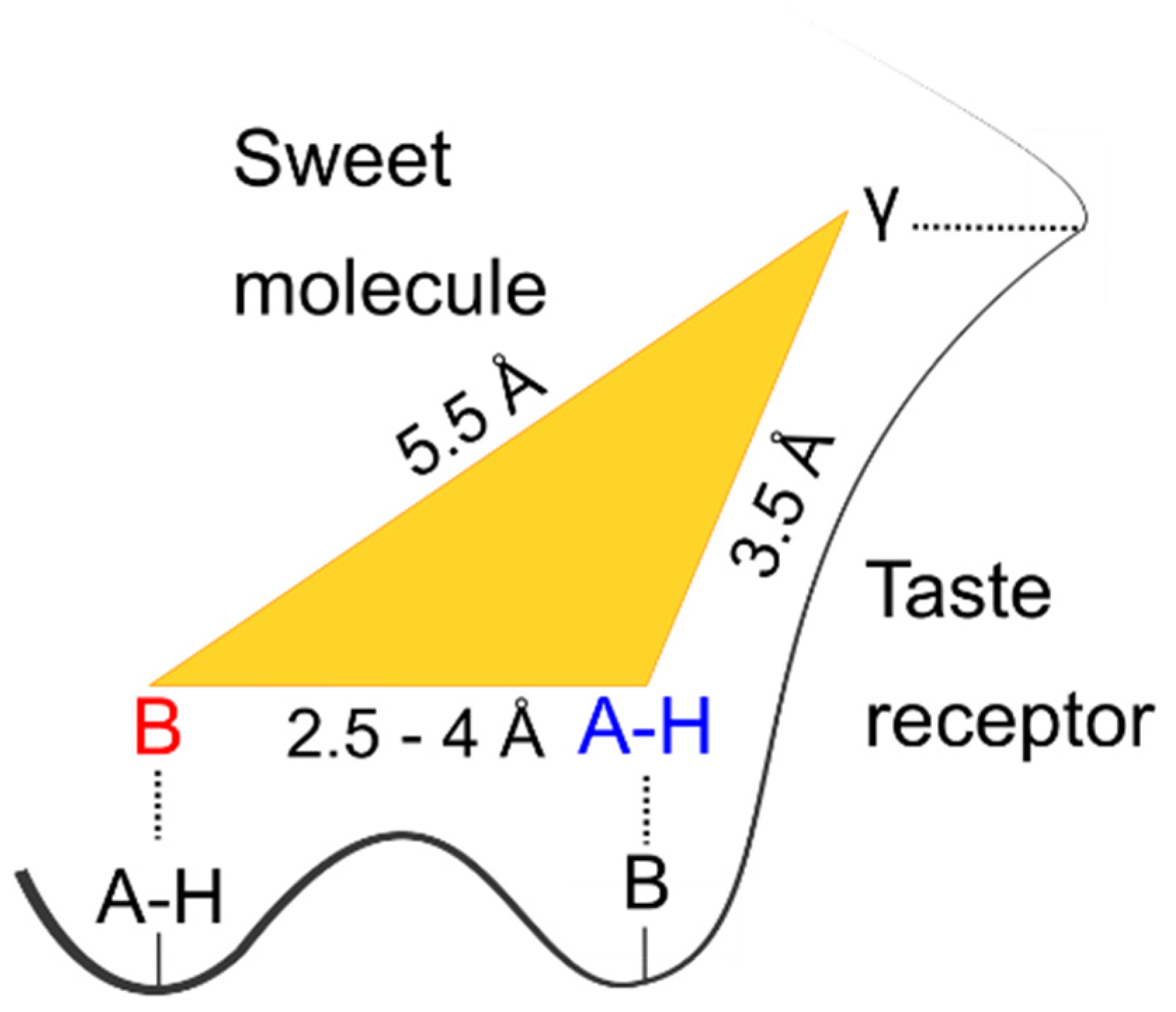 Molecules 27 01924 sch001