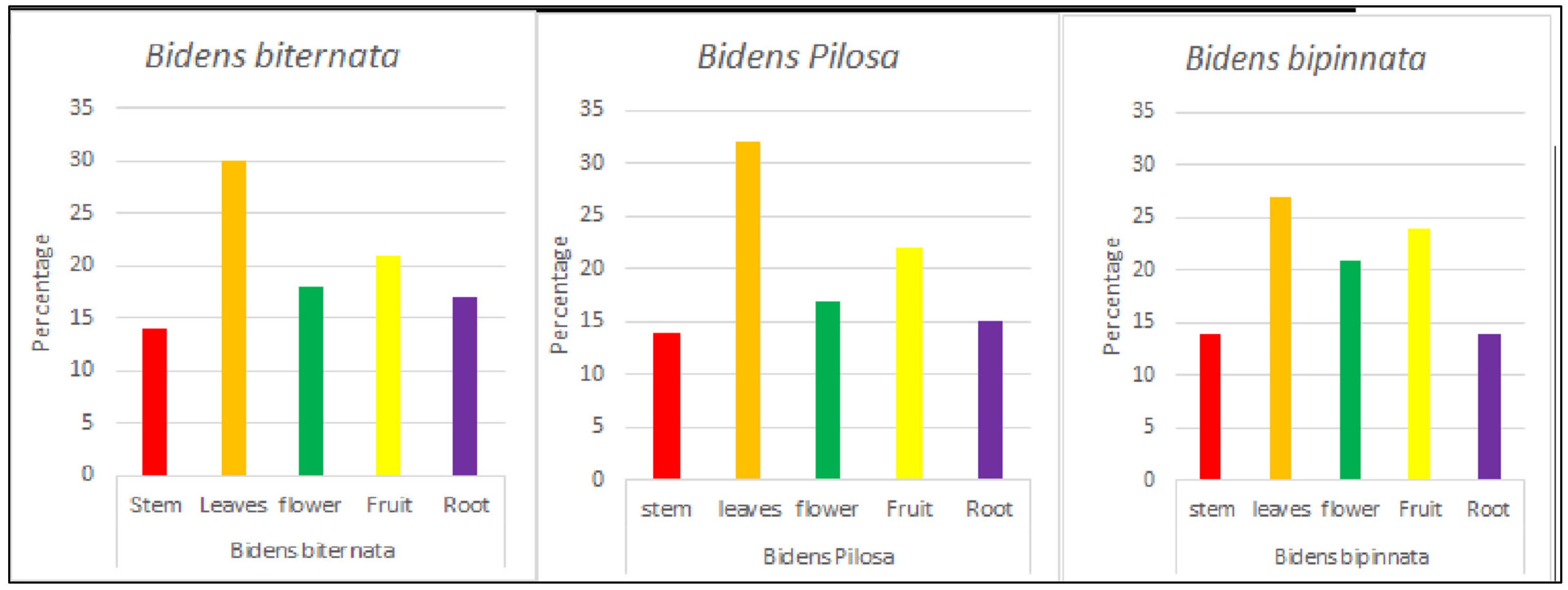 Molecules 27 01927 g001