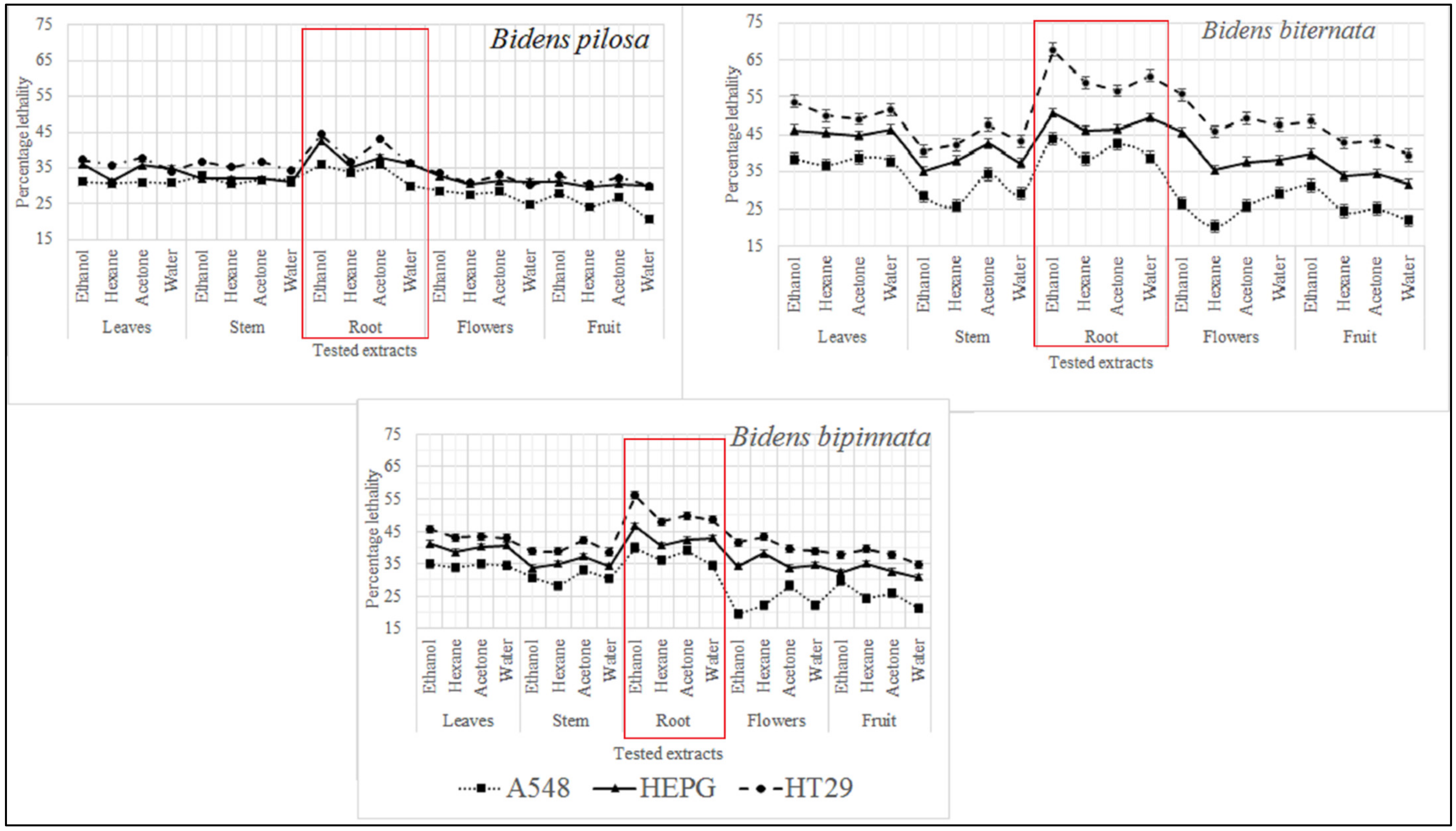 Molecules 27 01927 g002