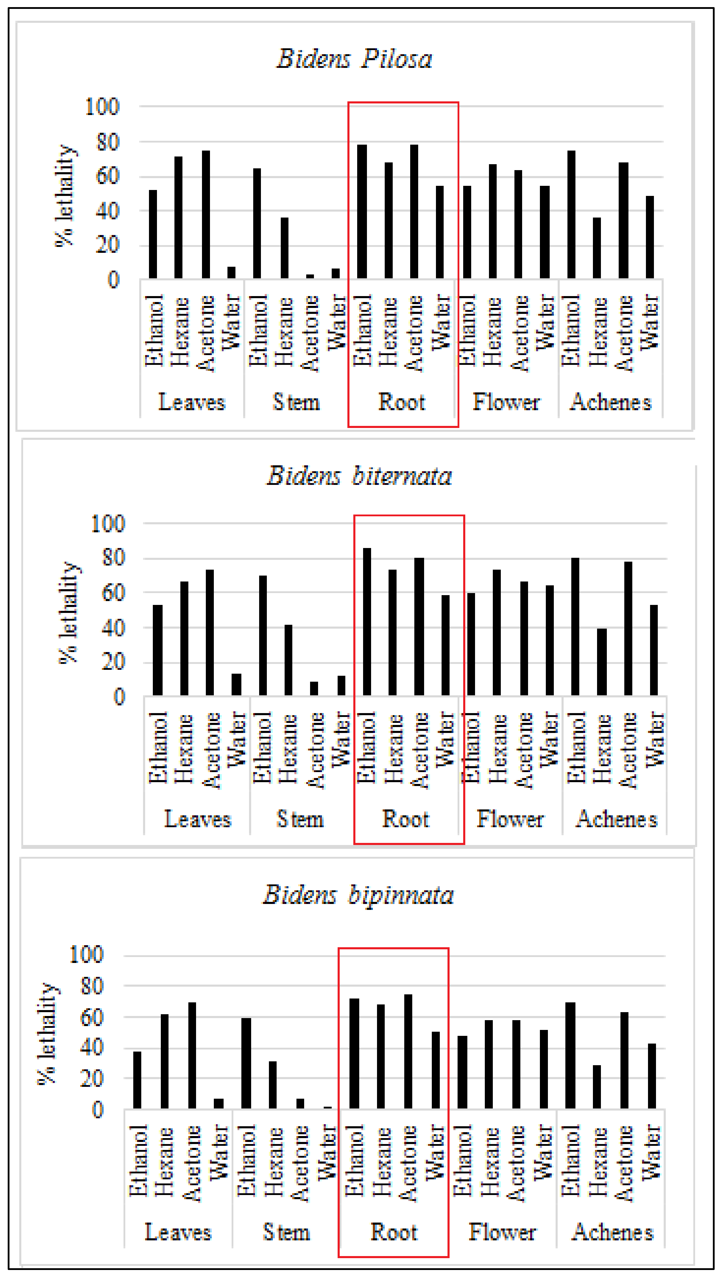 Molecules 27 01927 g003