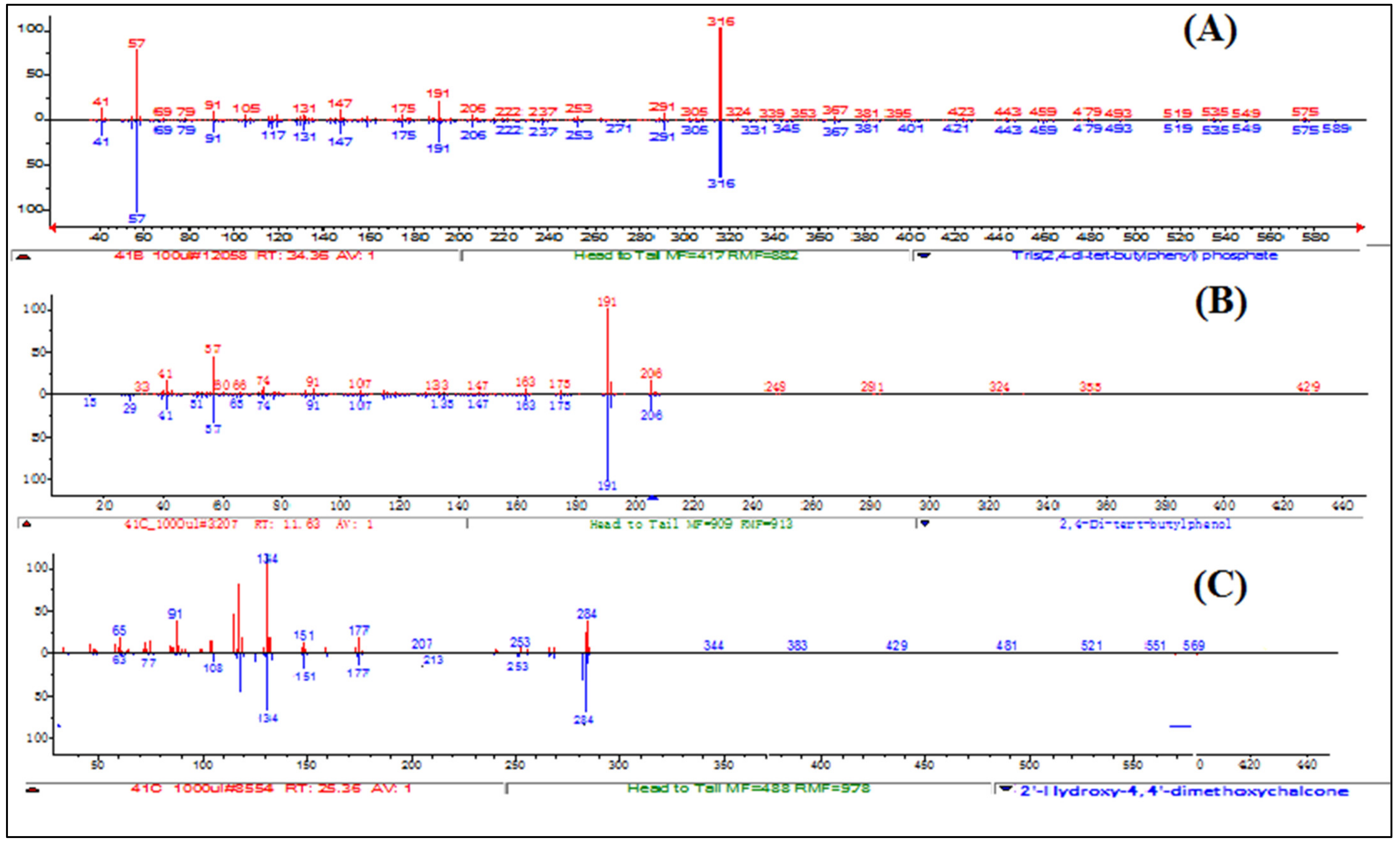 Molecules 27 01927 g010