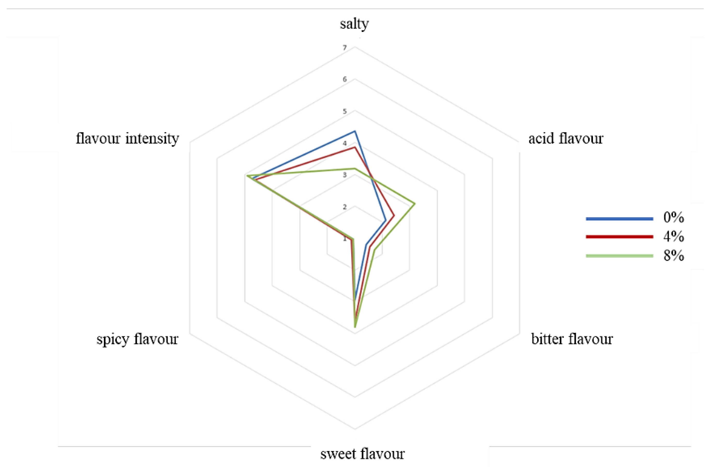 Molecules 27 01933 g002