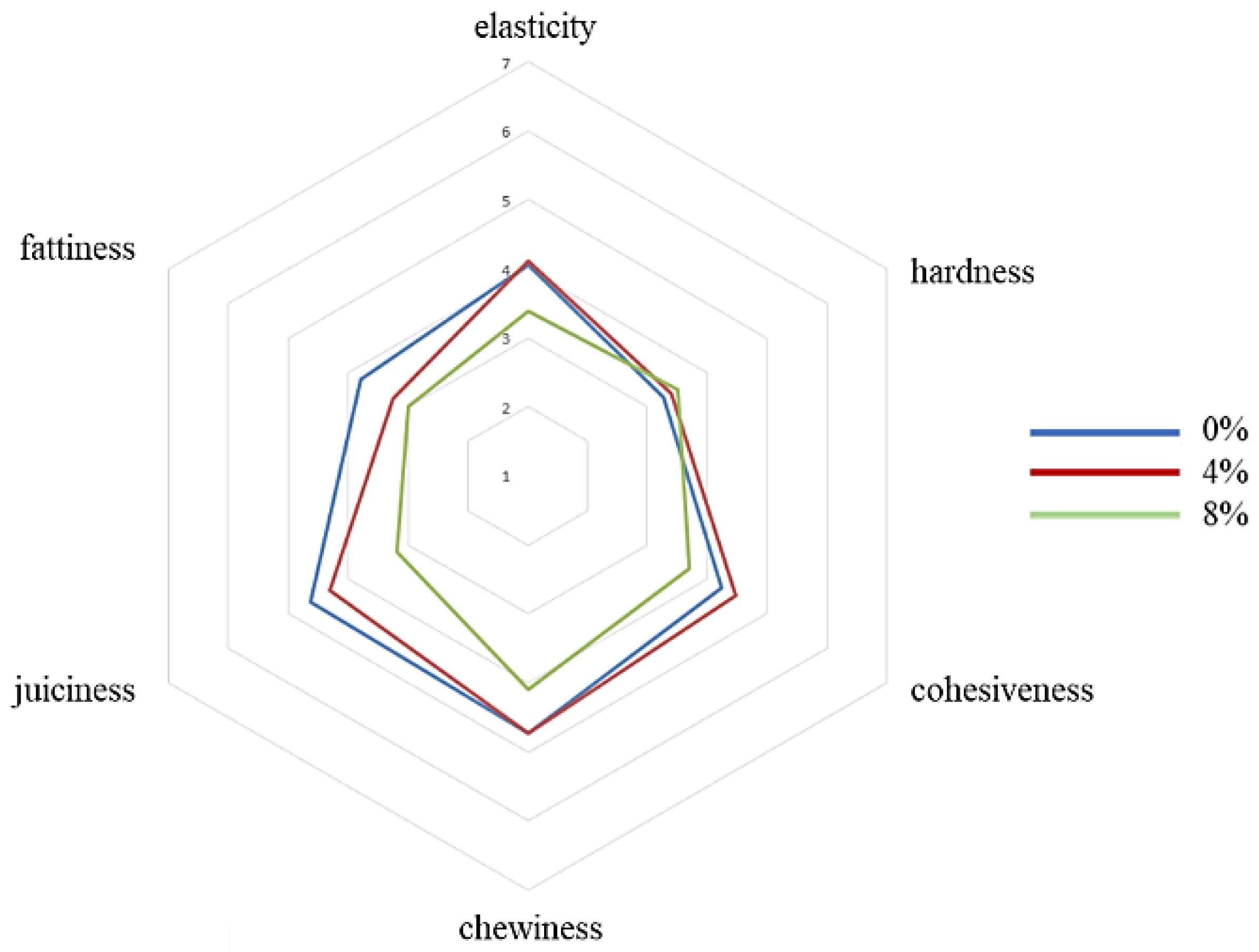 Molecules 27 01933 g003