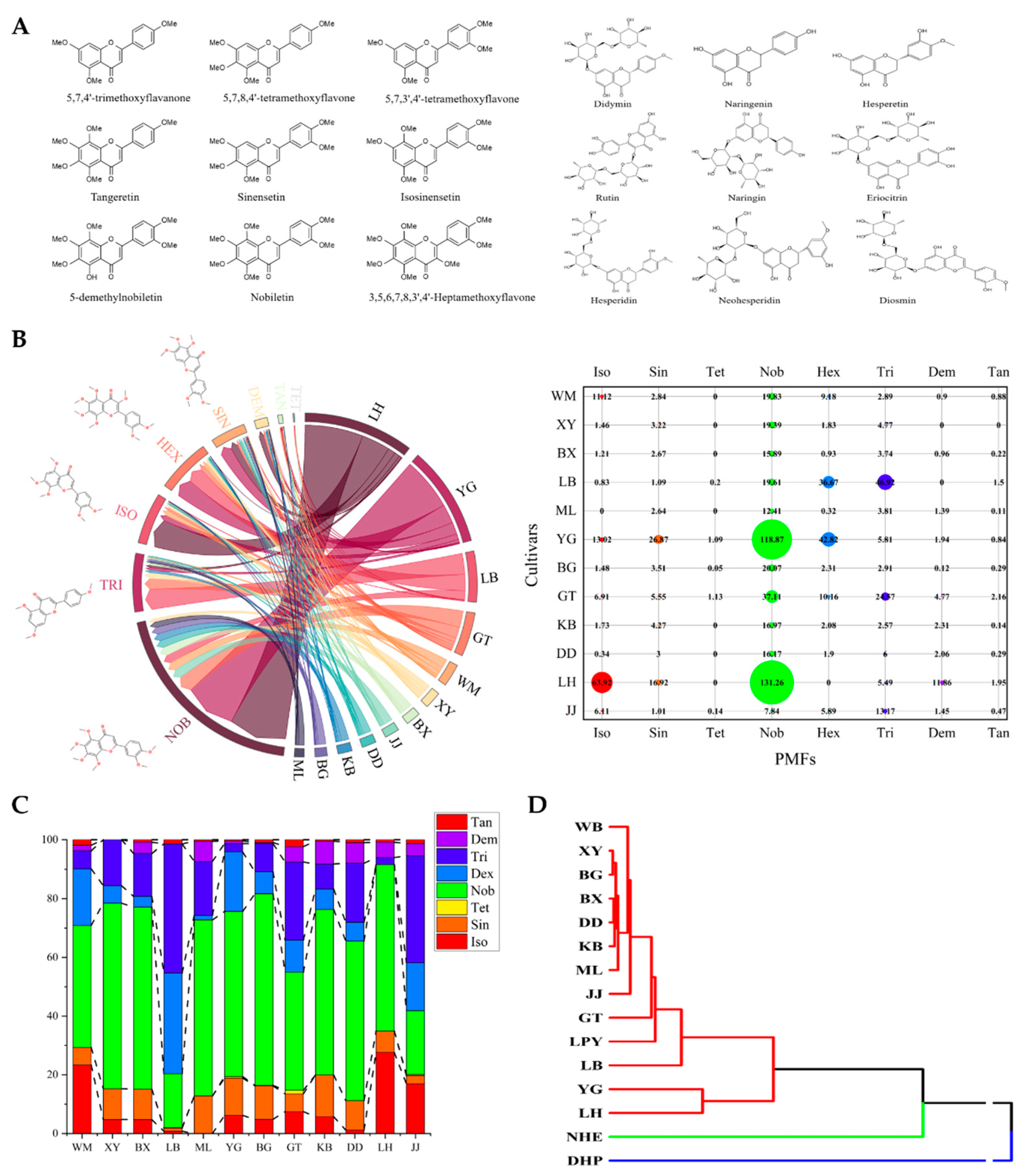 Molecules 27 01934 g001