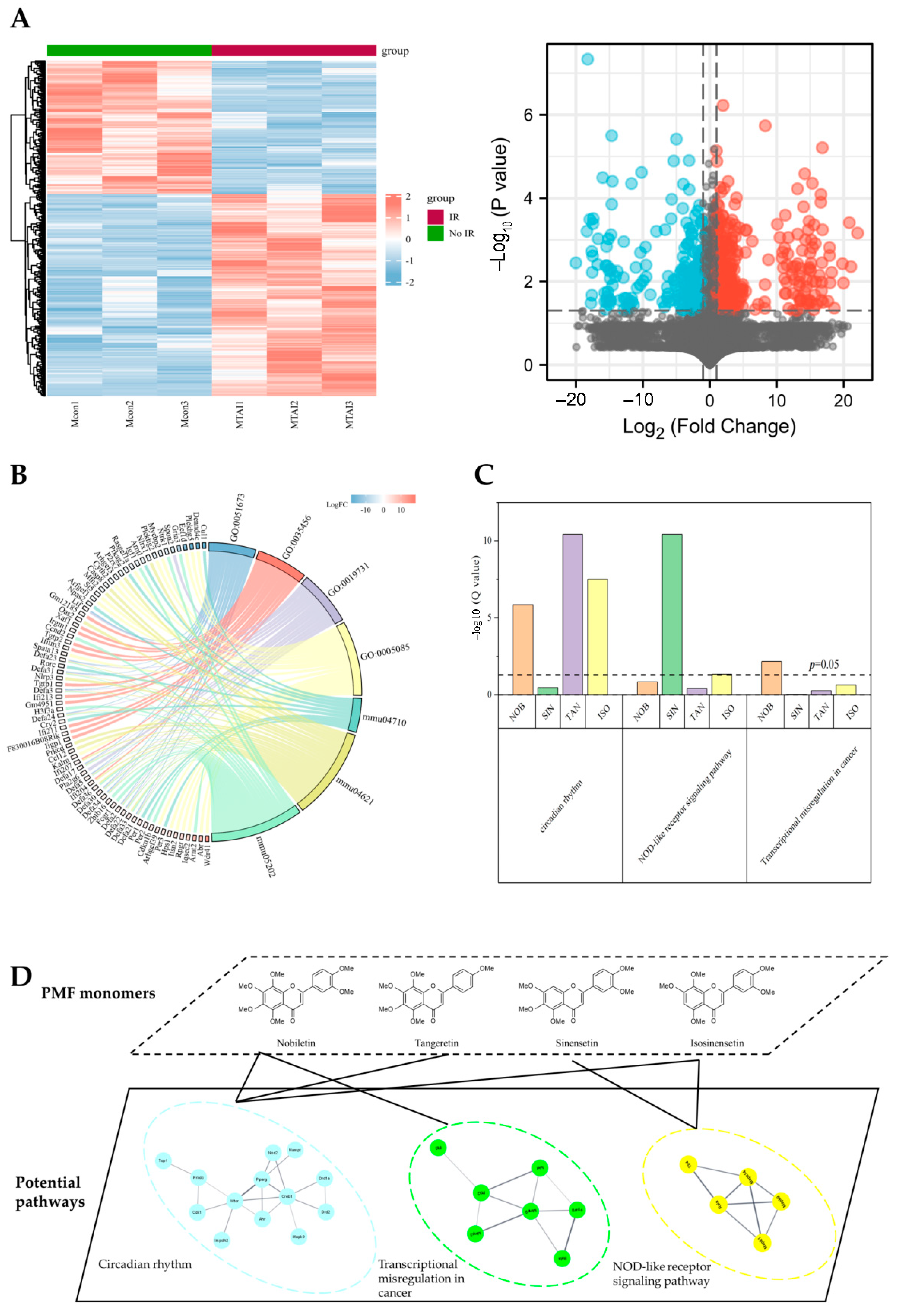 Molecules 27 01934 g003