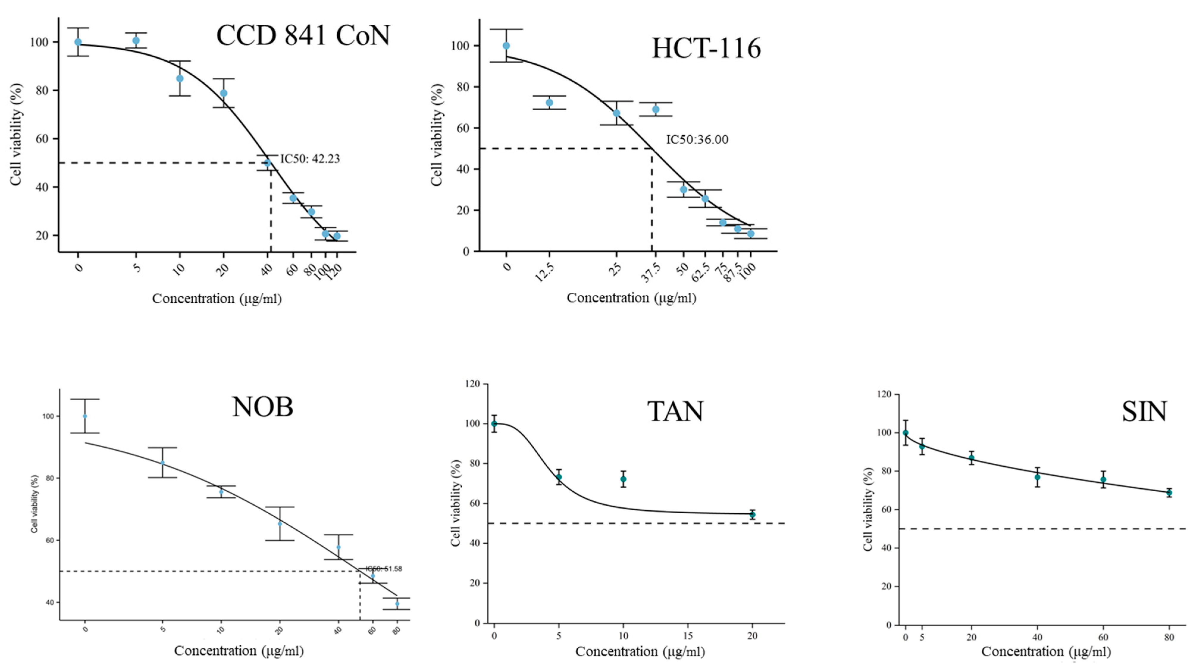 Molecules 27 01934 g006