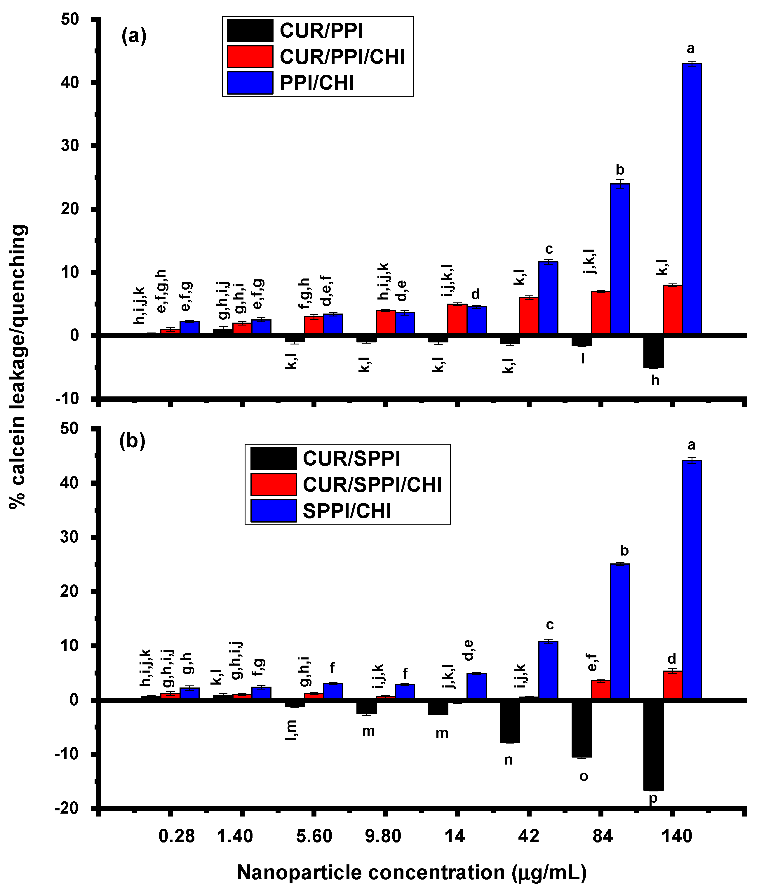 Molecules 27 01941 g002