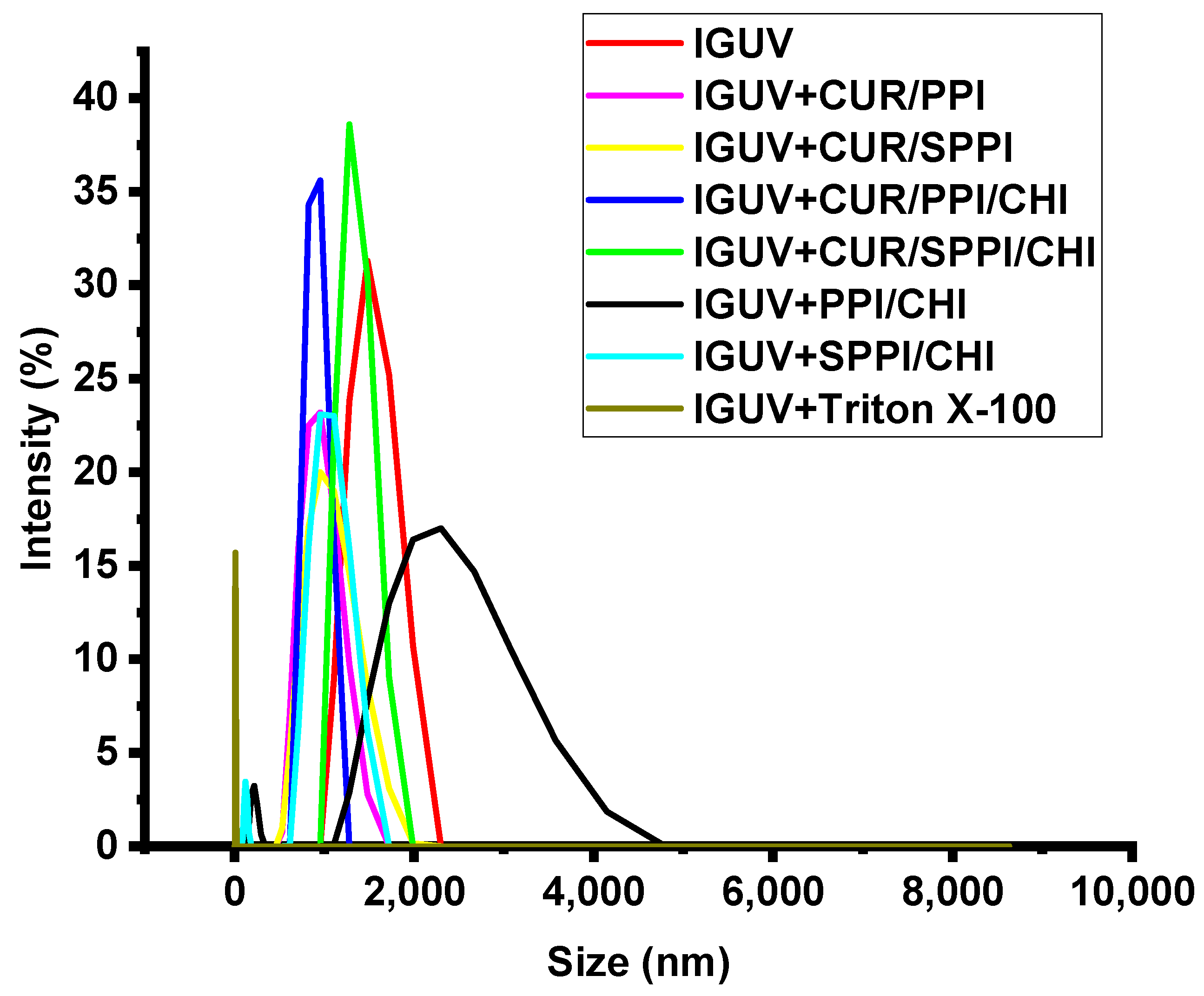 Molecules 27 01941 g003