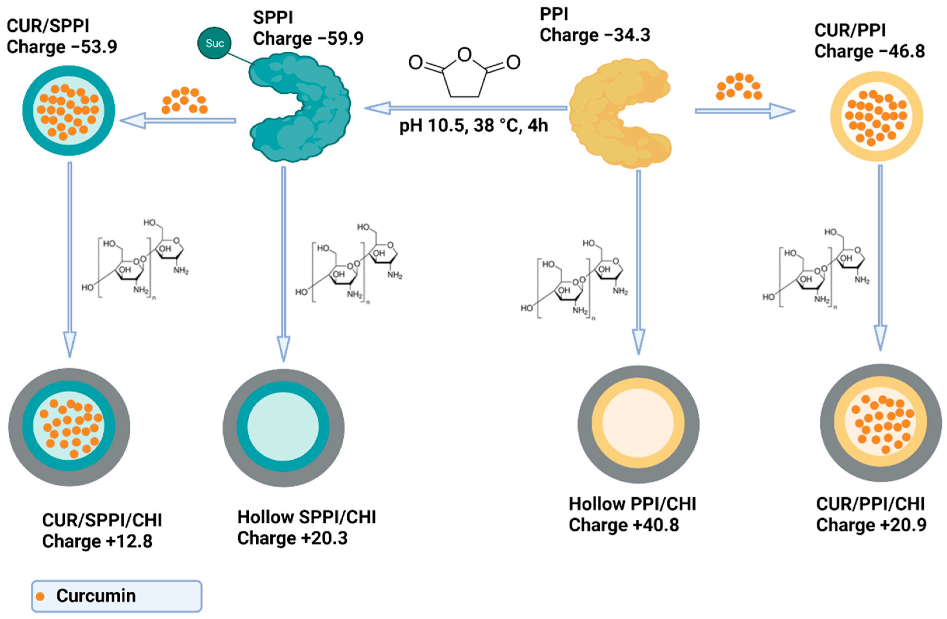 Molecules 27 01941 sch001