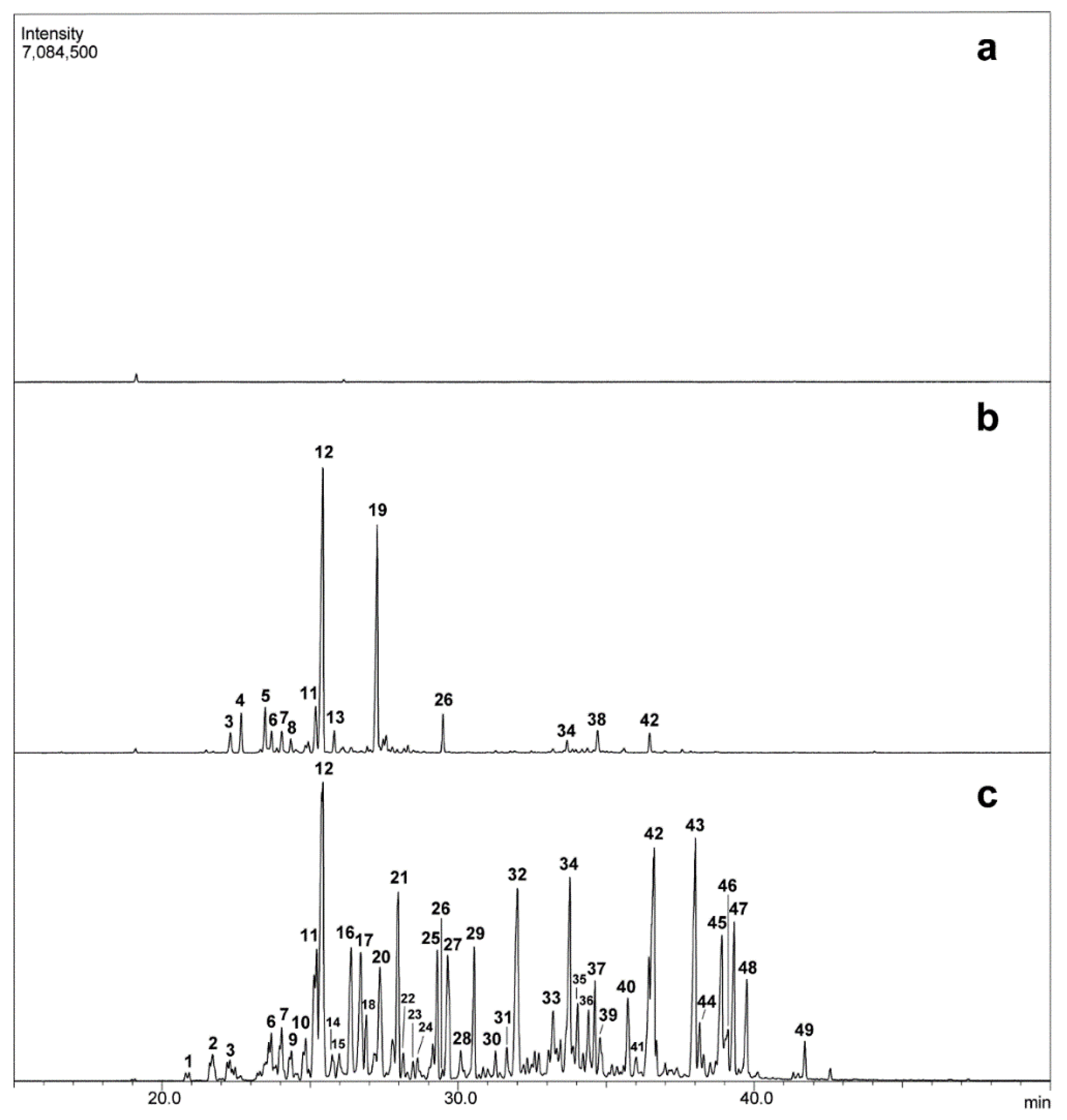 Molecules 27 01942 g002
