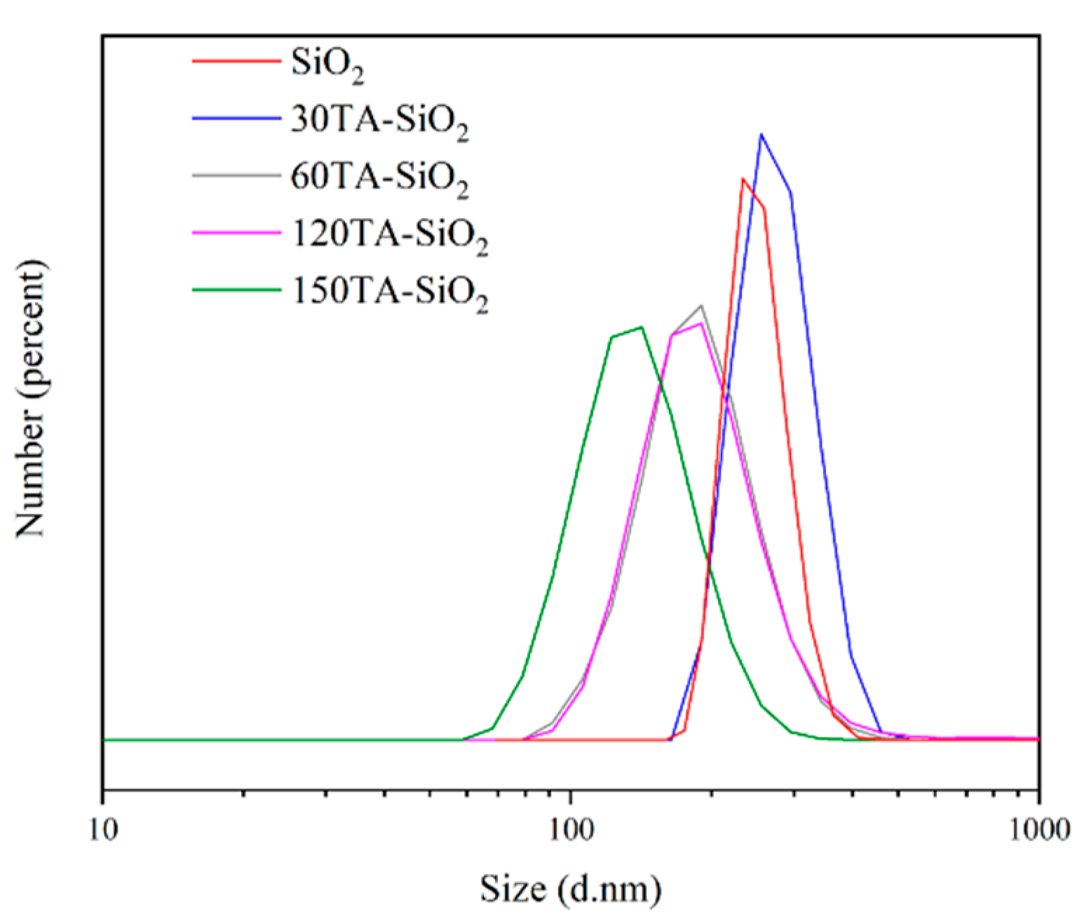 Molecules 27 01944 g002