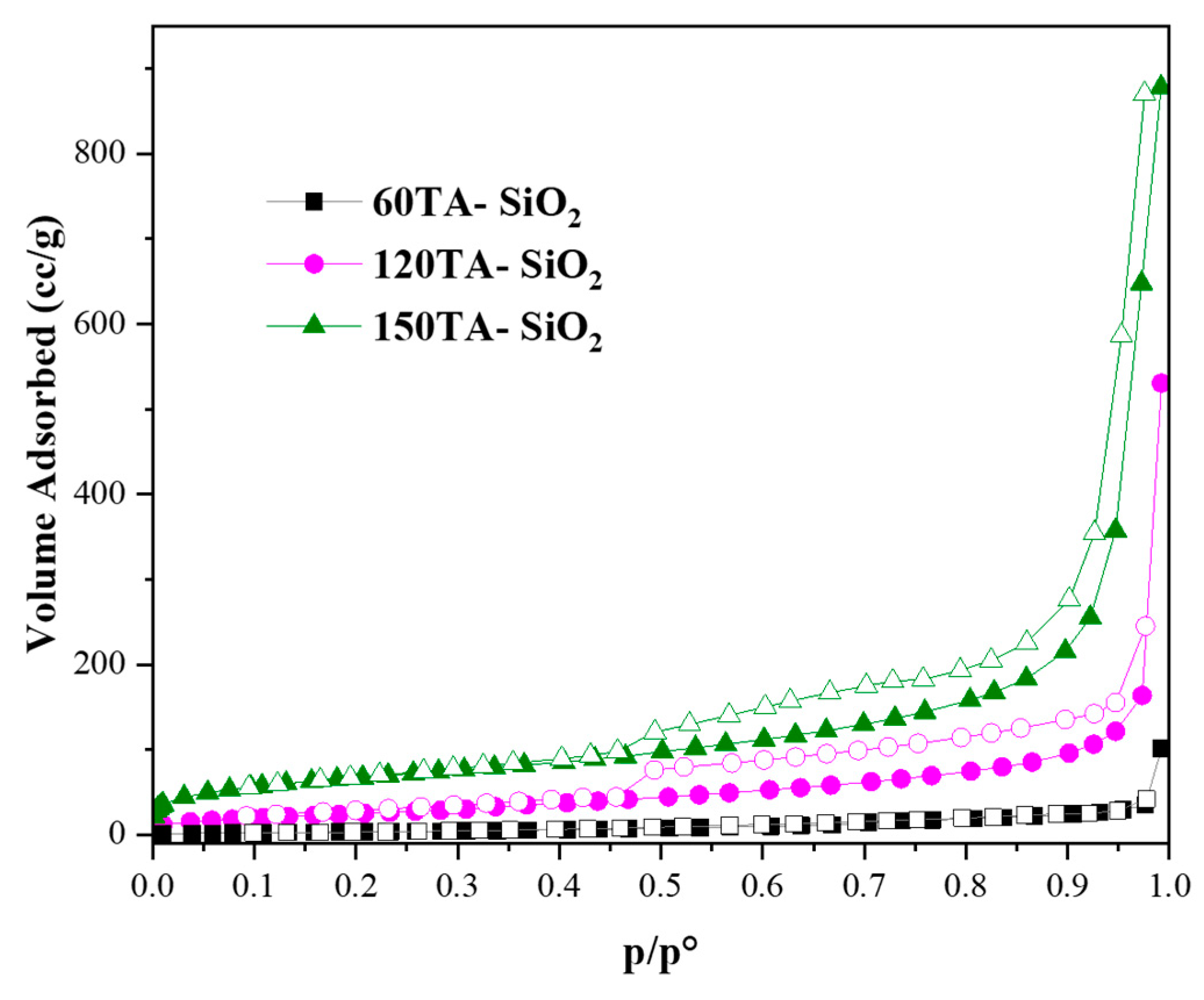 Molecules 27 01944 g005