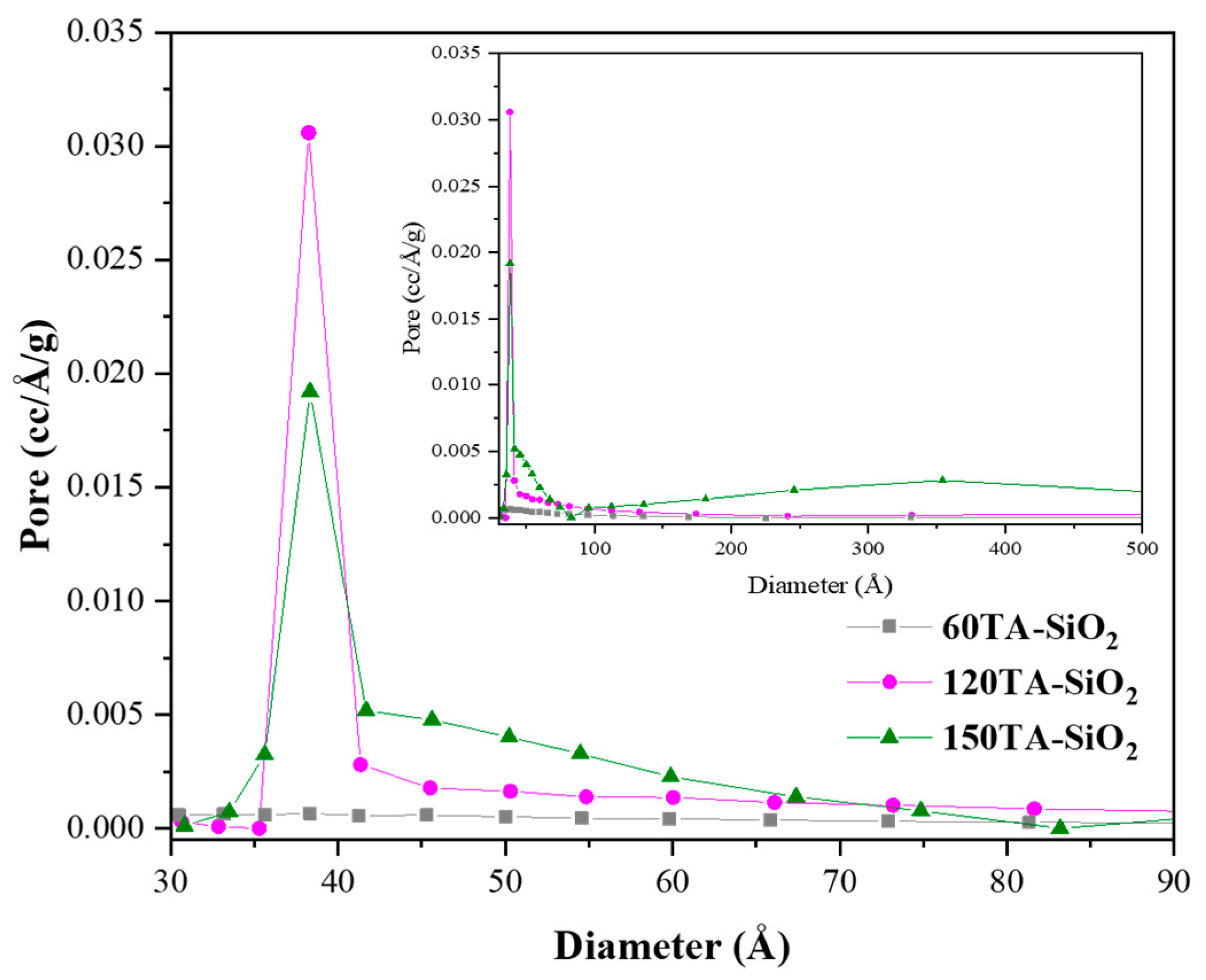 Molecules 27 01944 g006