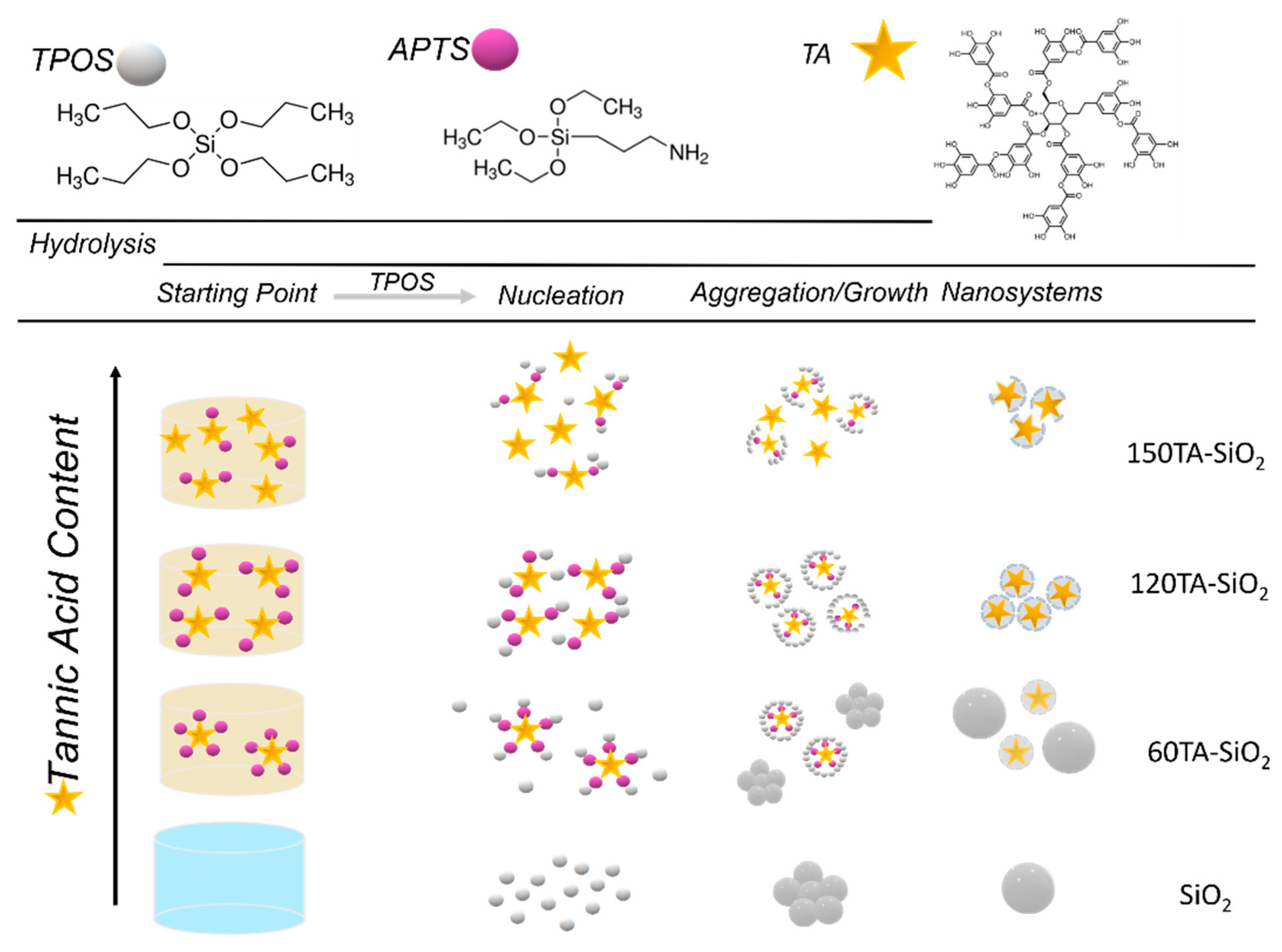 Molecules 27 01944 sch001