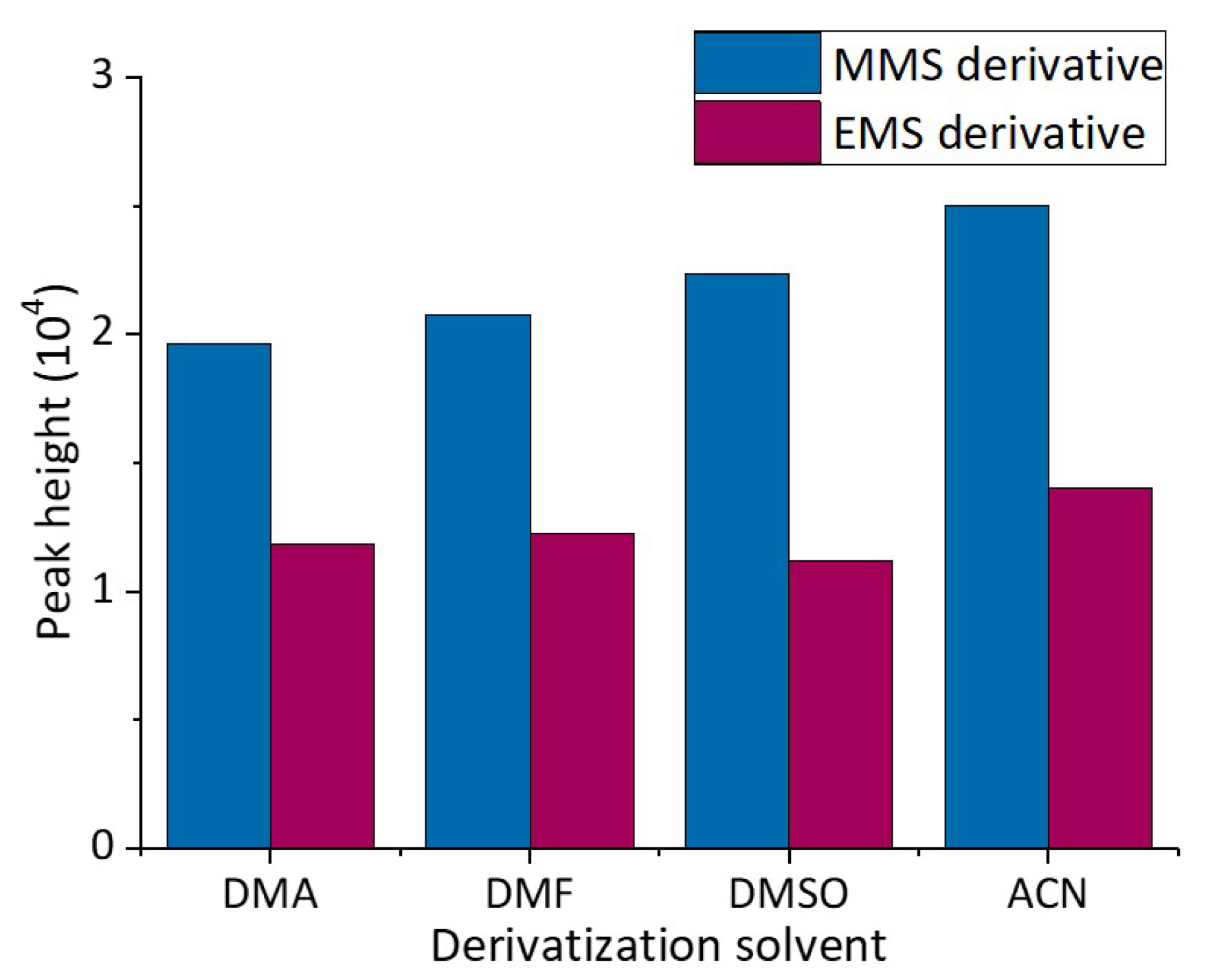 Molecules 27 01950 g003