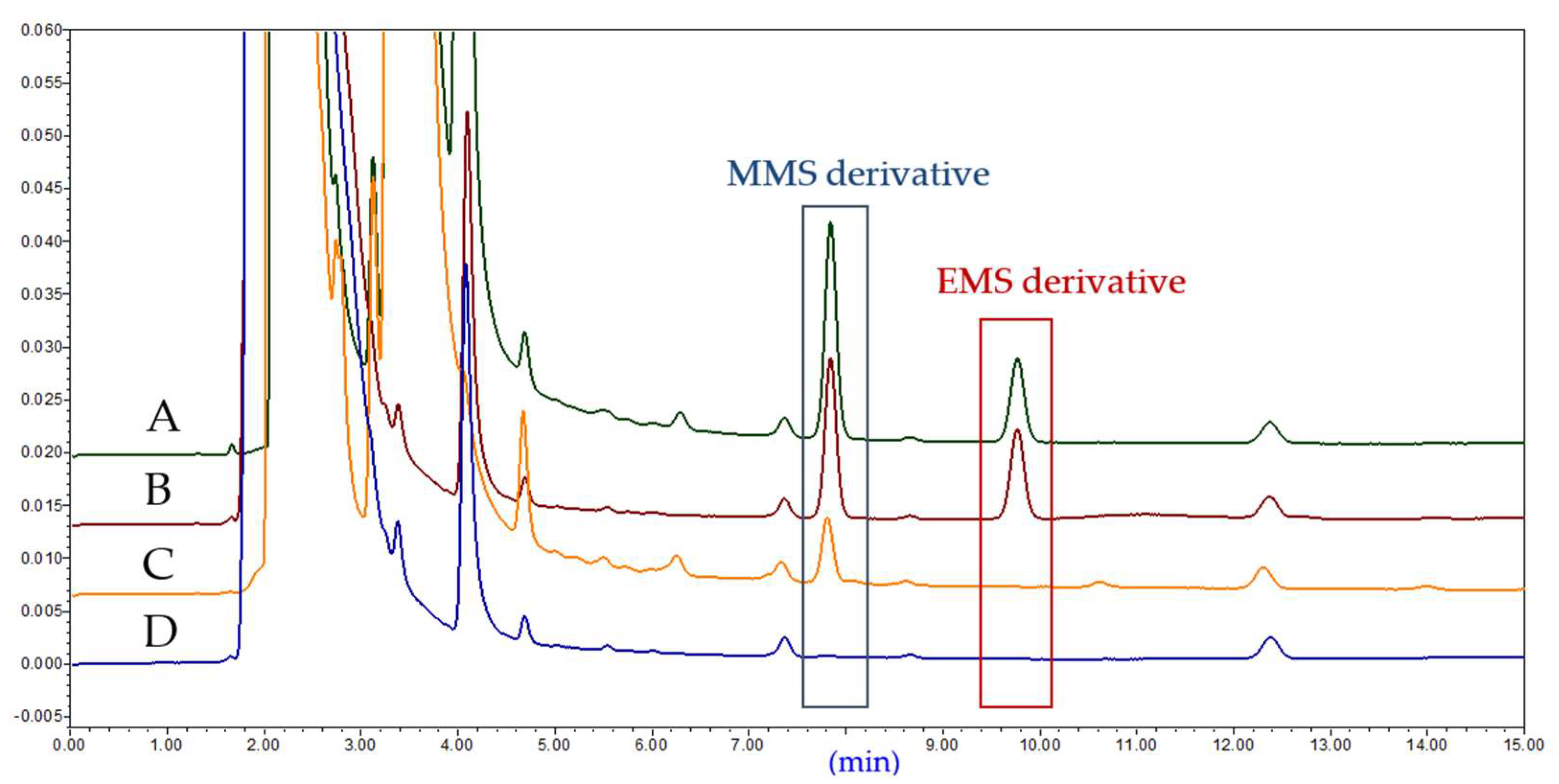 Molecules 27 01950 g008