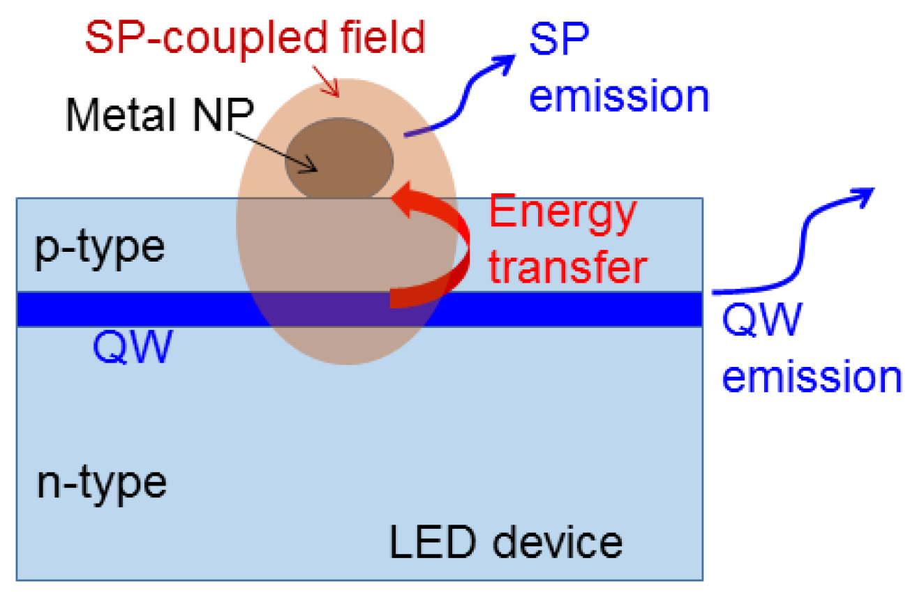 Molecules 27 01957 g001 Molecules 27 01957 g001