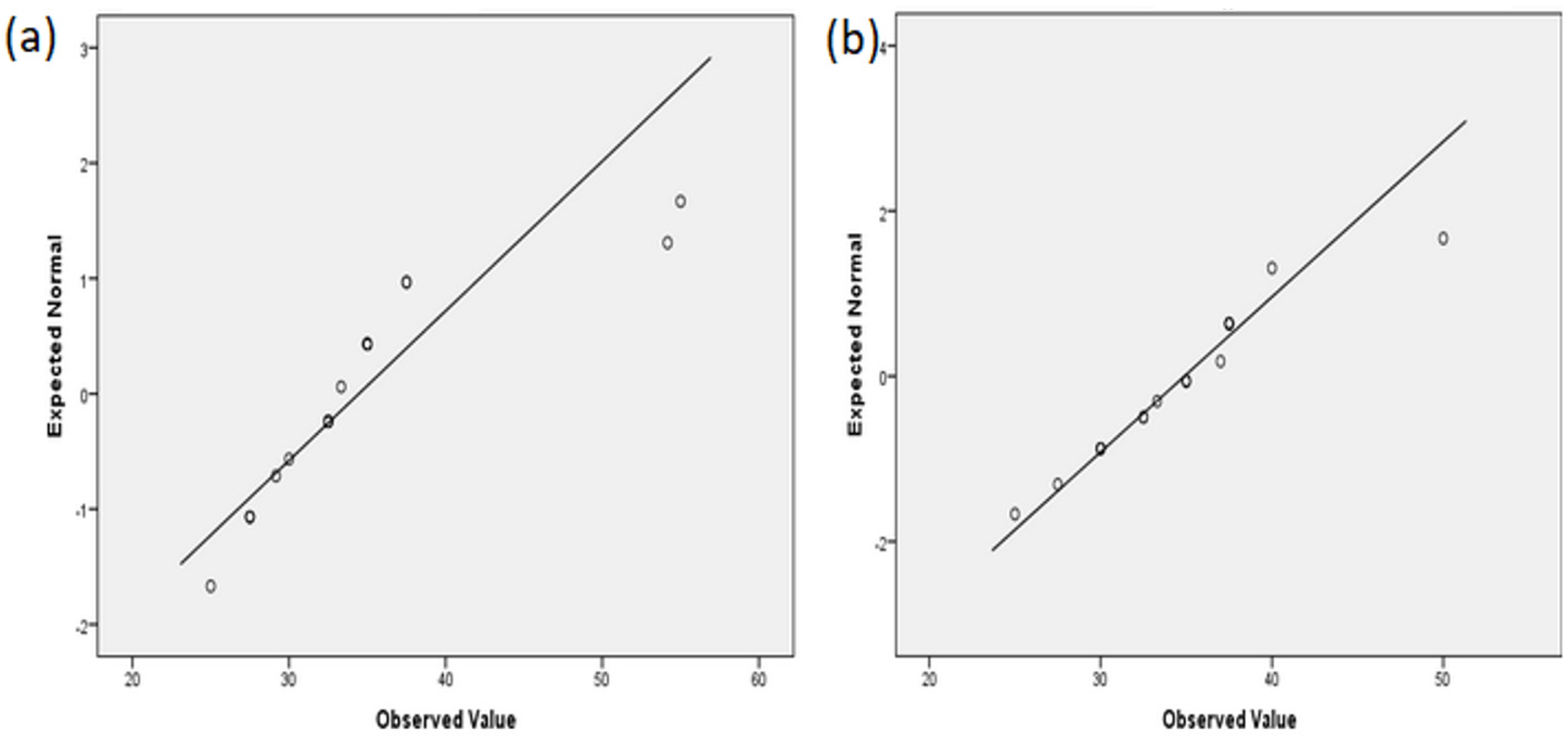 Molecules 27 01960 g005