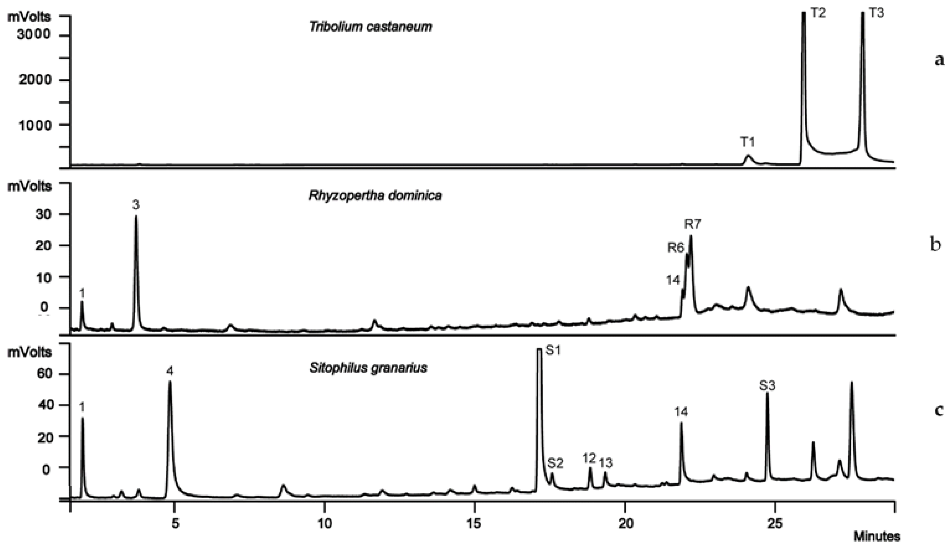 Molecules 27 01963 g003