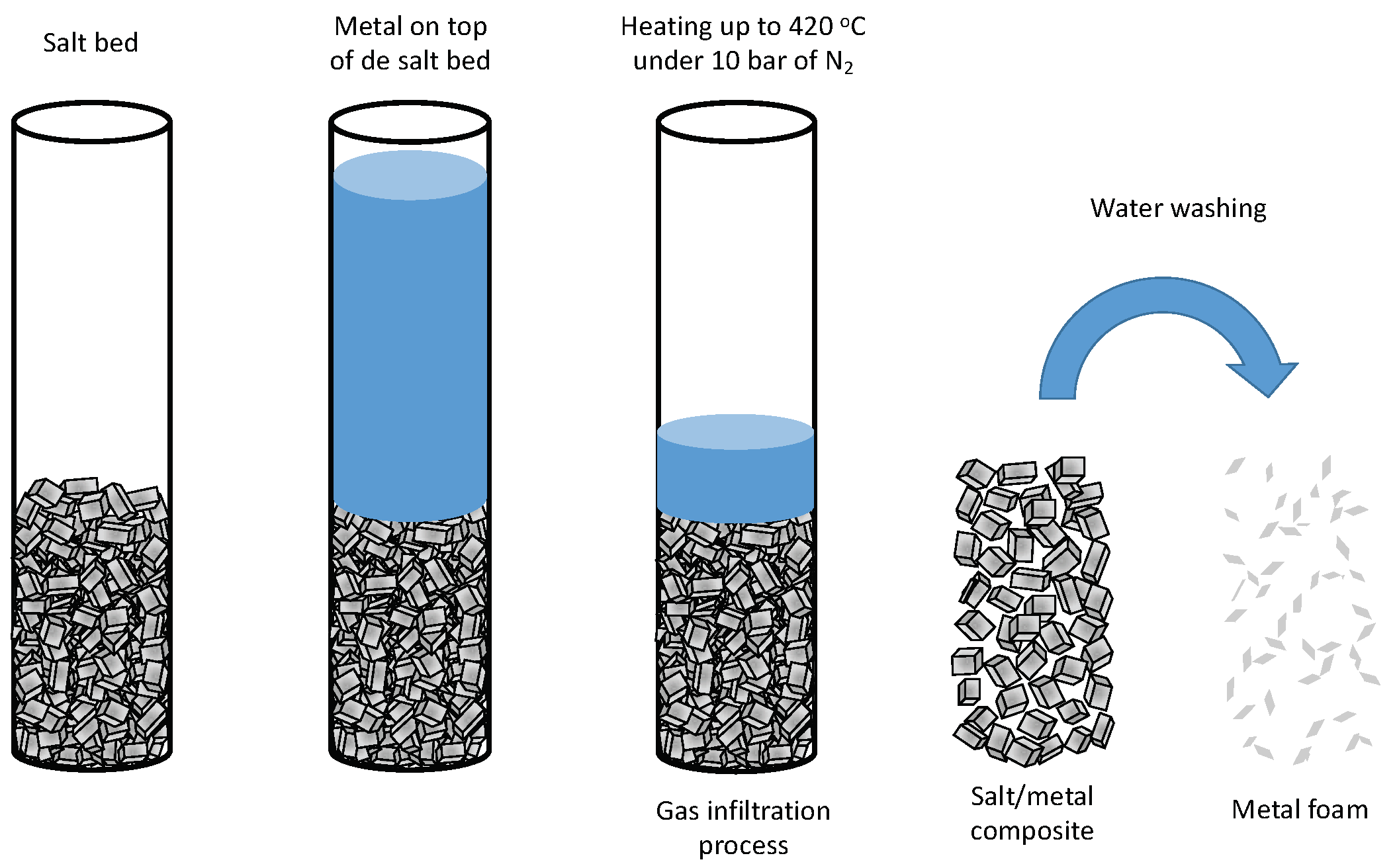 Molecules 27 01968 g001