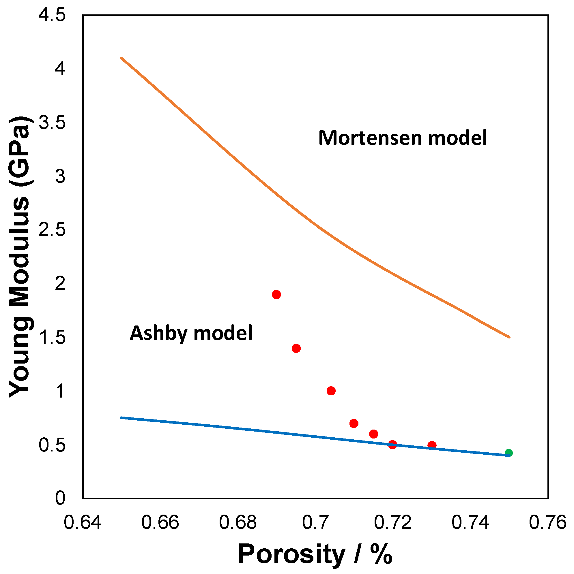Molecules 27 01968 g002