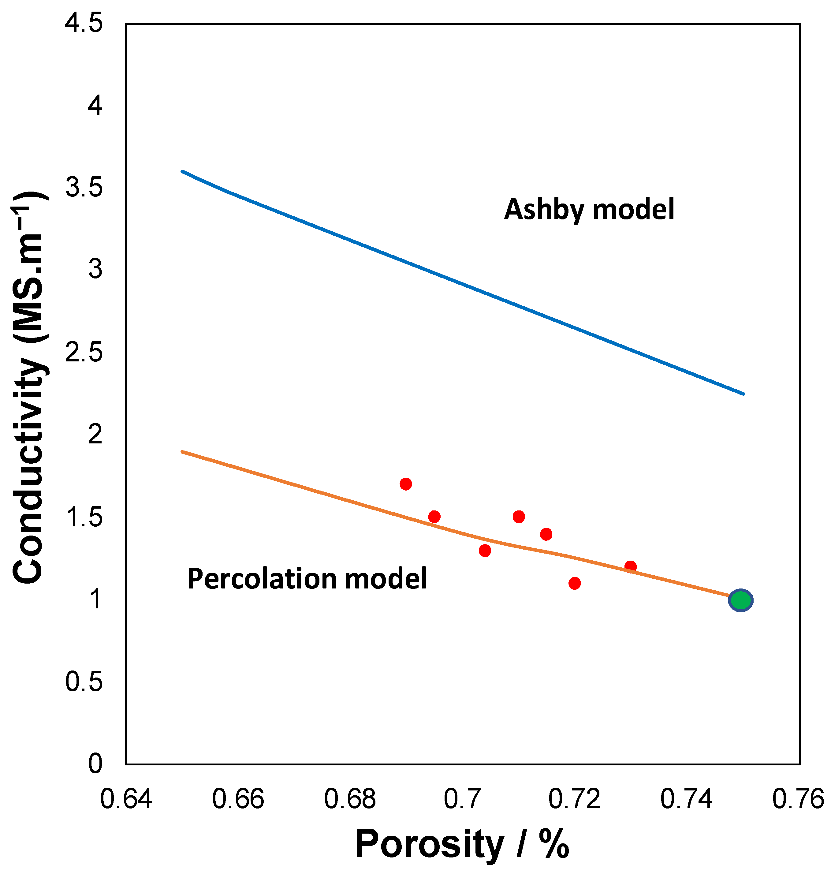 Molecules 27 01968 g003