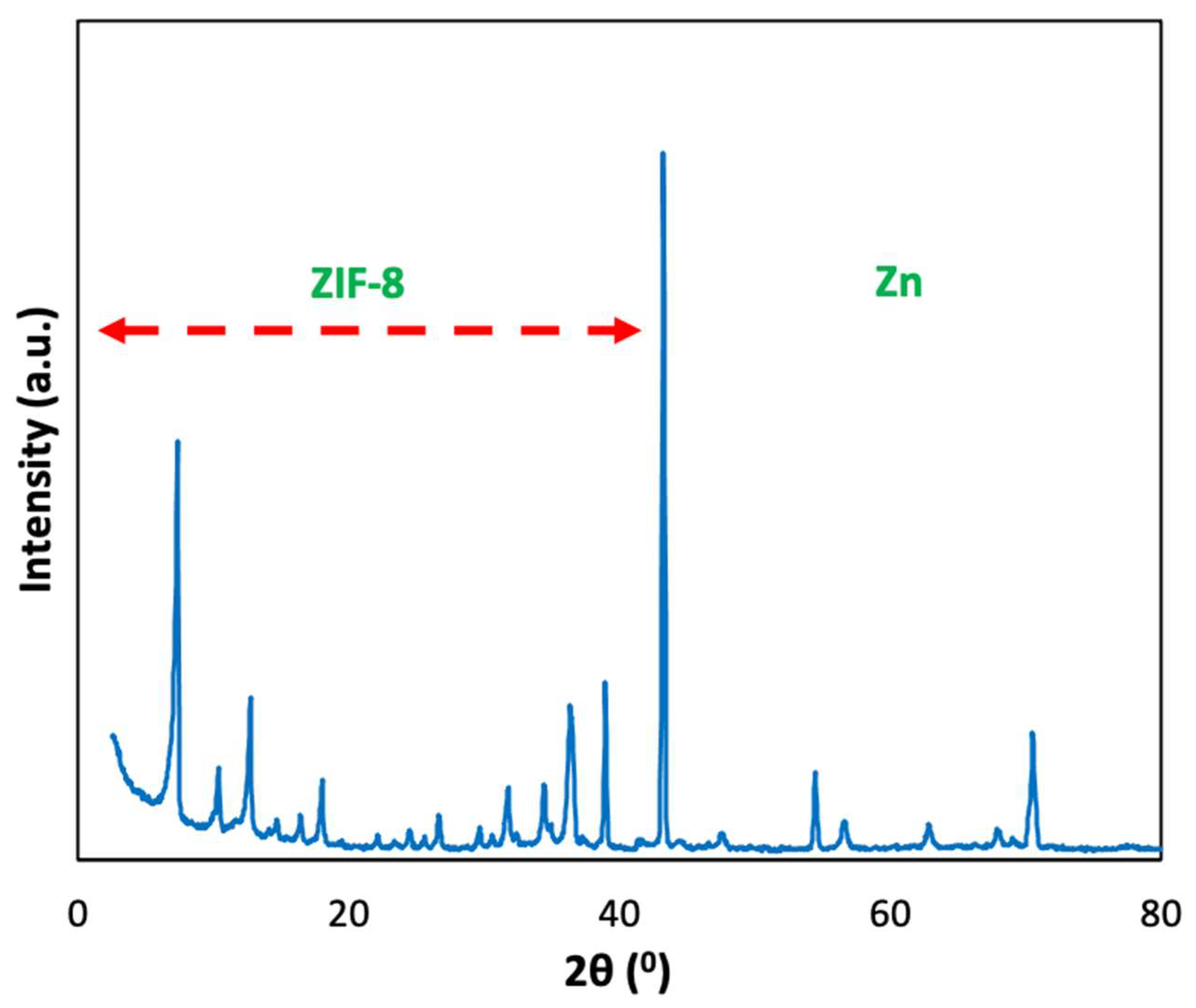 Molecules 27 01968 g004