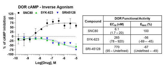 Molecules 27 01969 g003 550