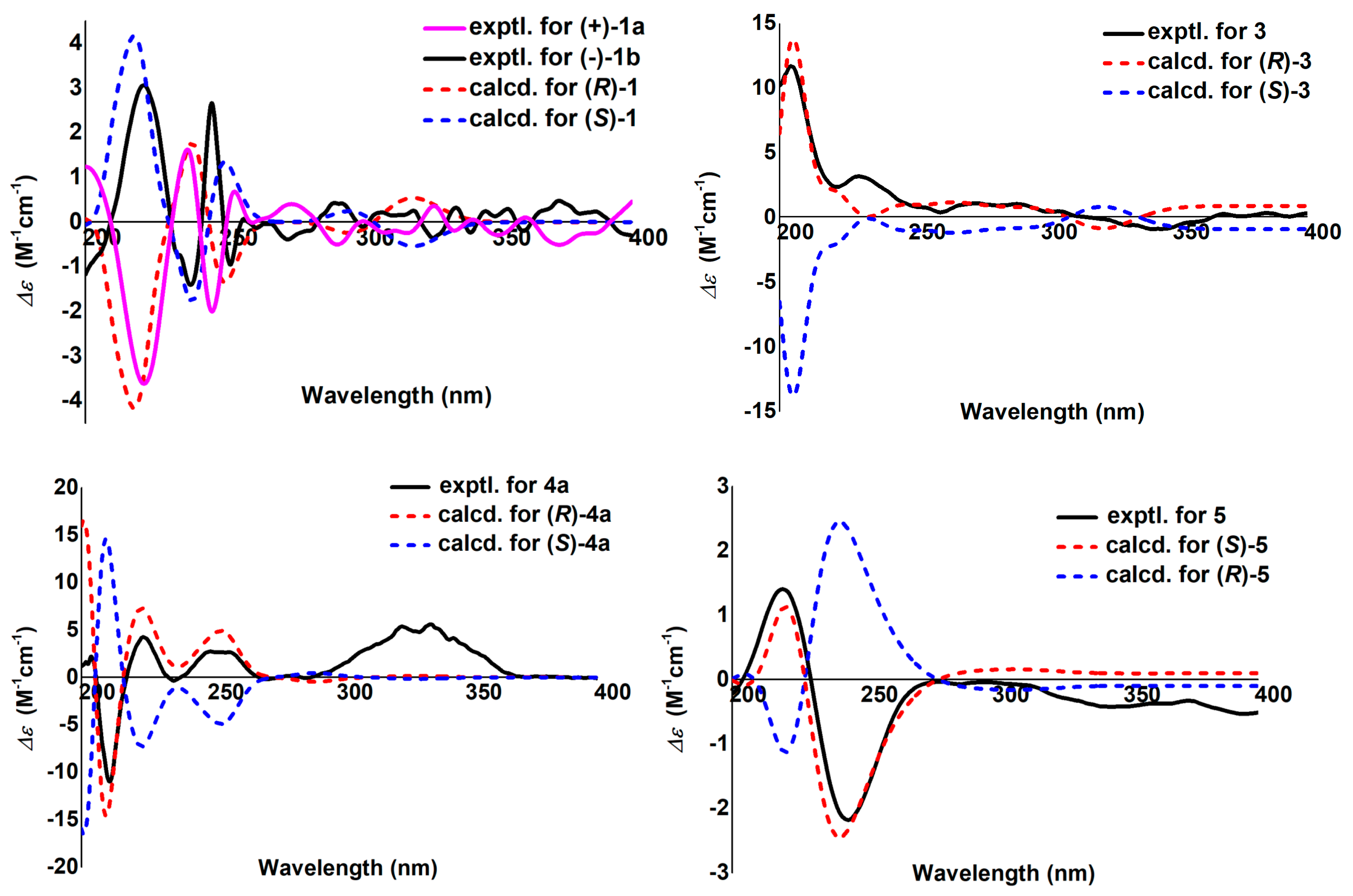 Molecules 27 01971 g003
