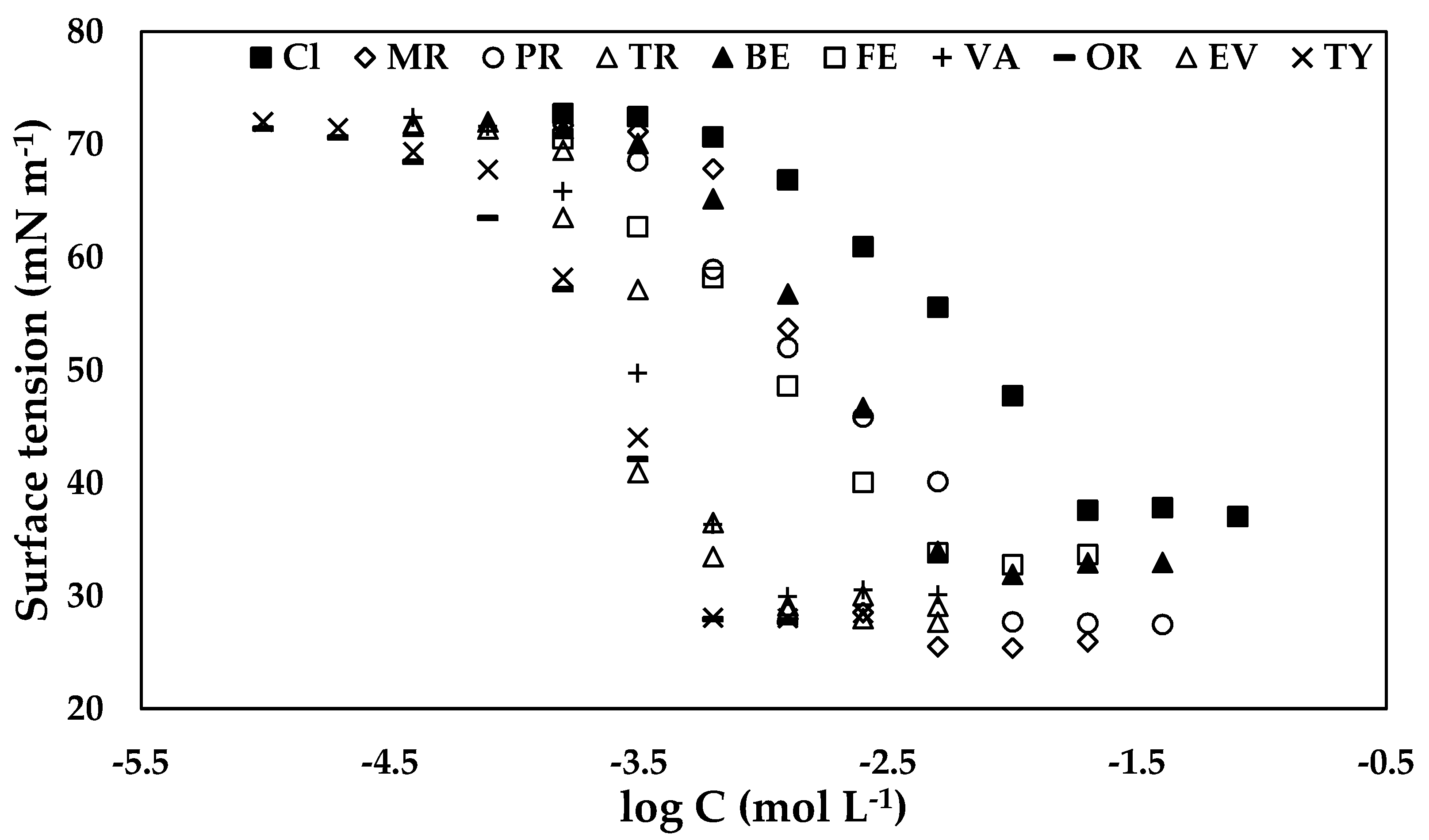 Molecules 27 01974 g003 Molecules 27 01974 g003