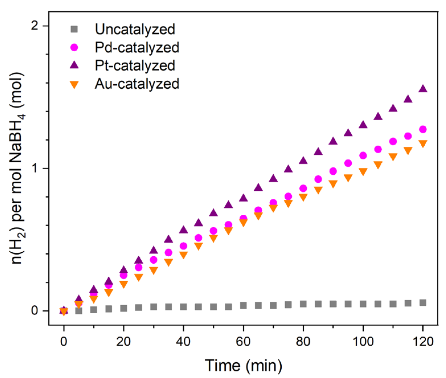 Molecules 27 01975 g001