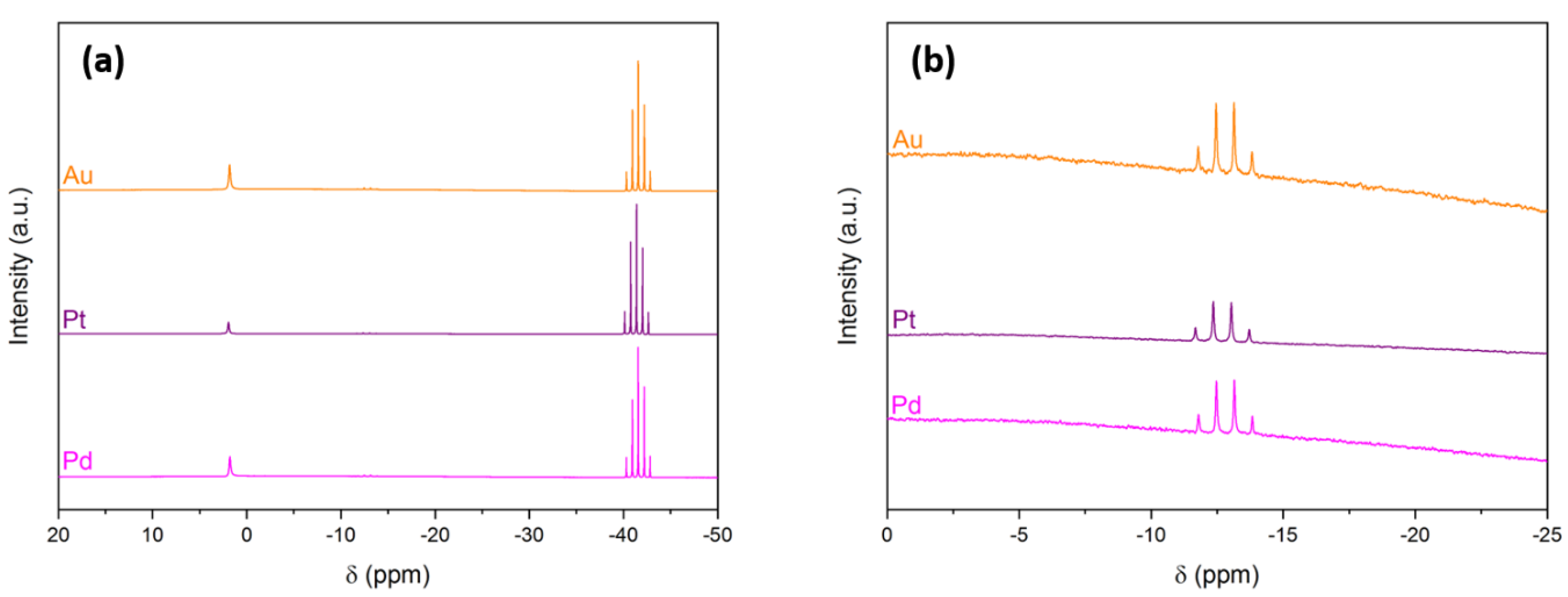 Molecules 27 01975 g002