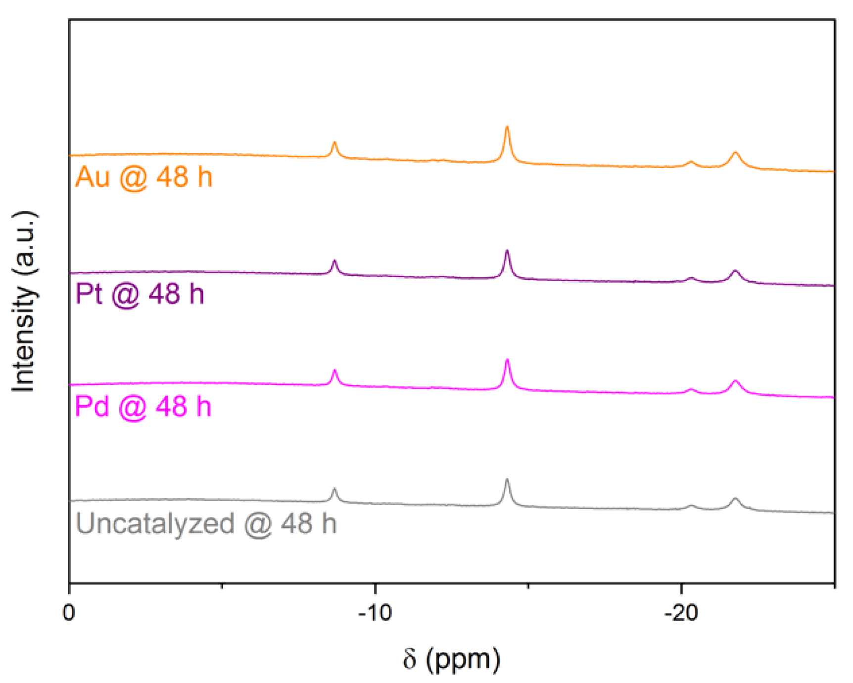 Molecules 27 01975 g004